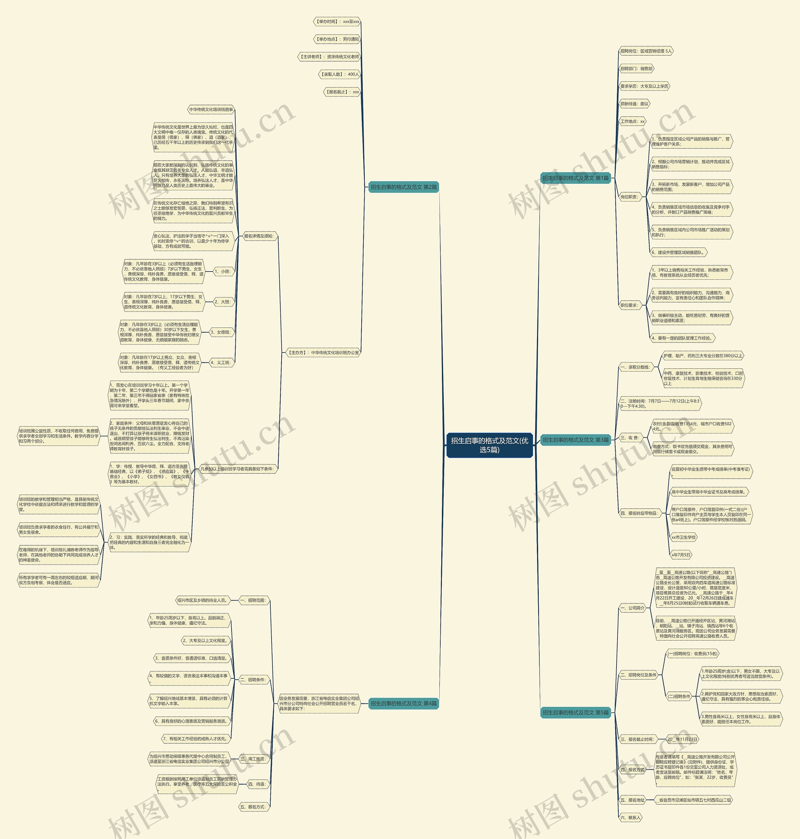 招生启事的格式及范文(优选5篇)思维导图