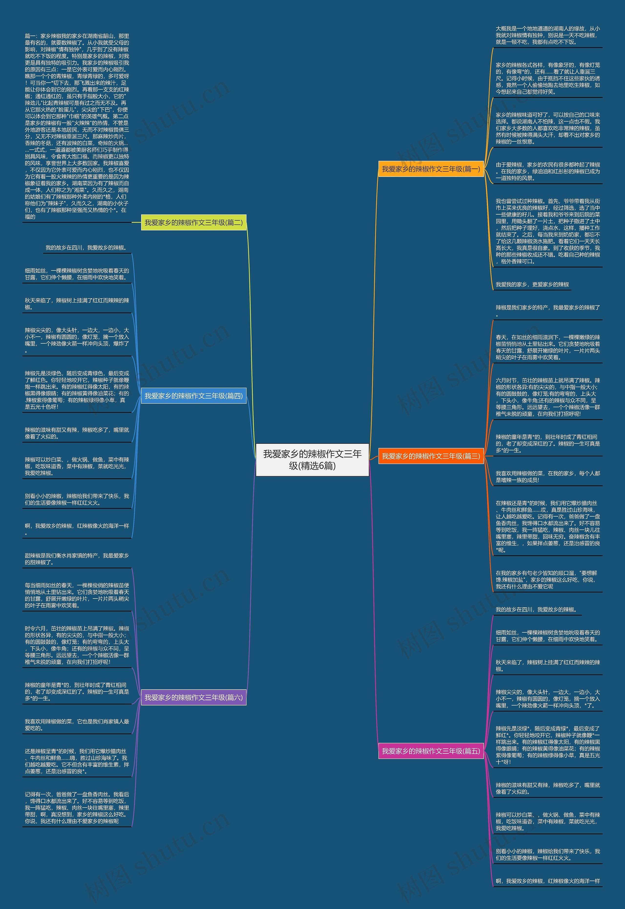 我爱家乡的辣椒作文三年级(精选6篇)思维导图