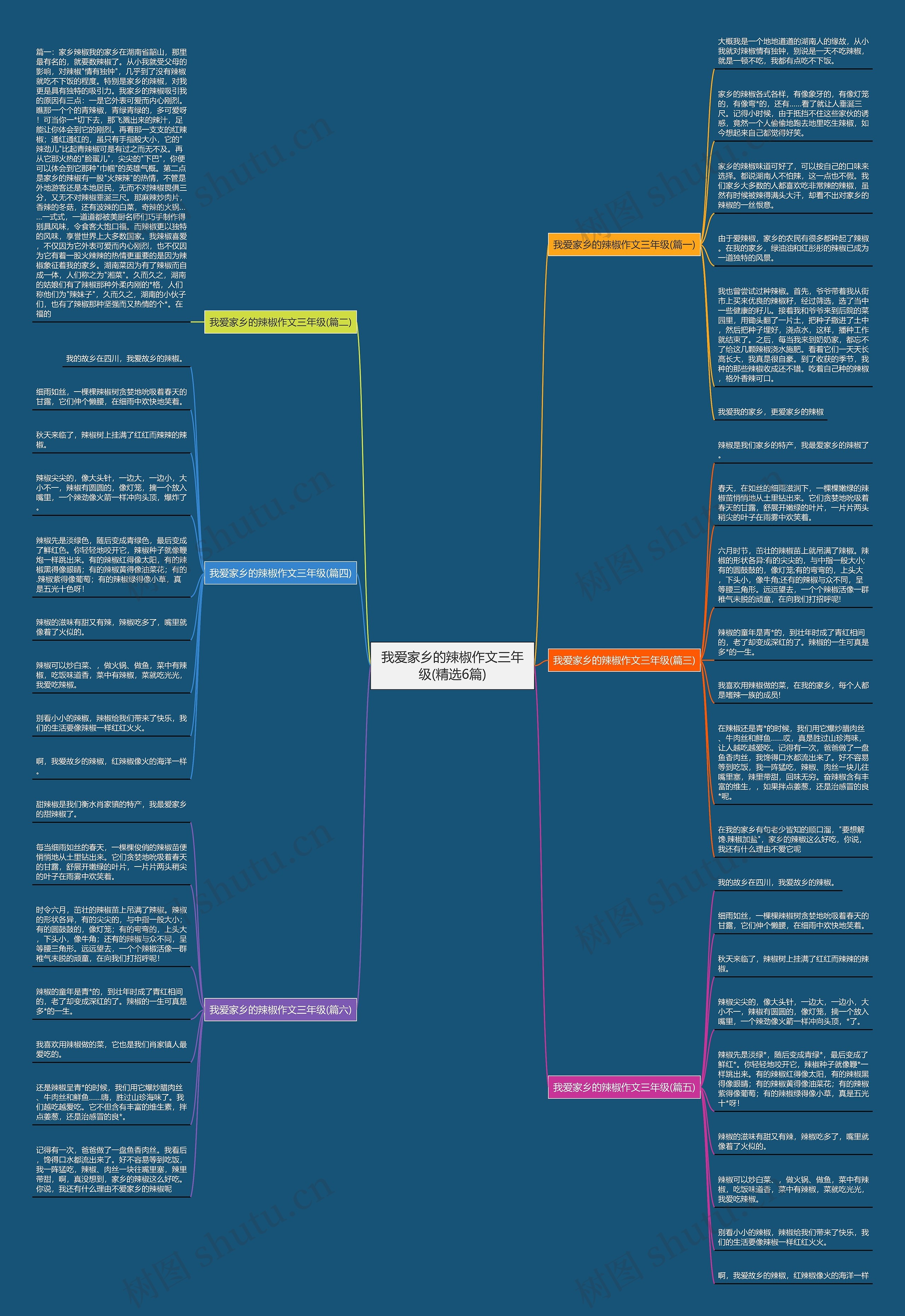 我爱家乡的辣椒作文三年级(精选6篇) 我爱家乡的辣椒作文三年级(精选6篇)