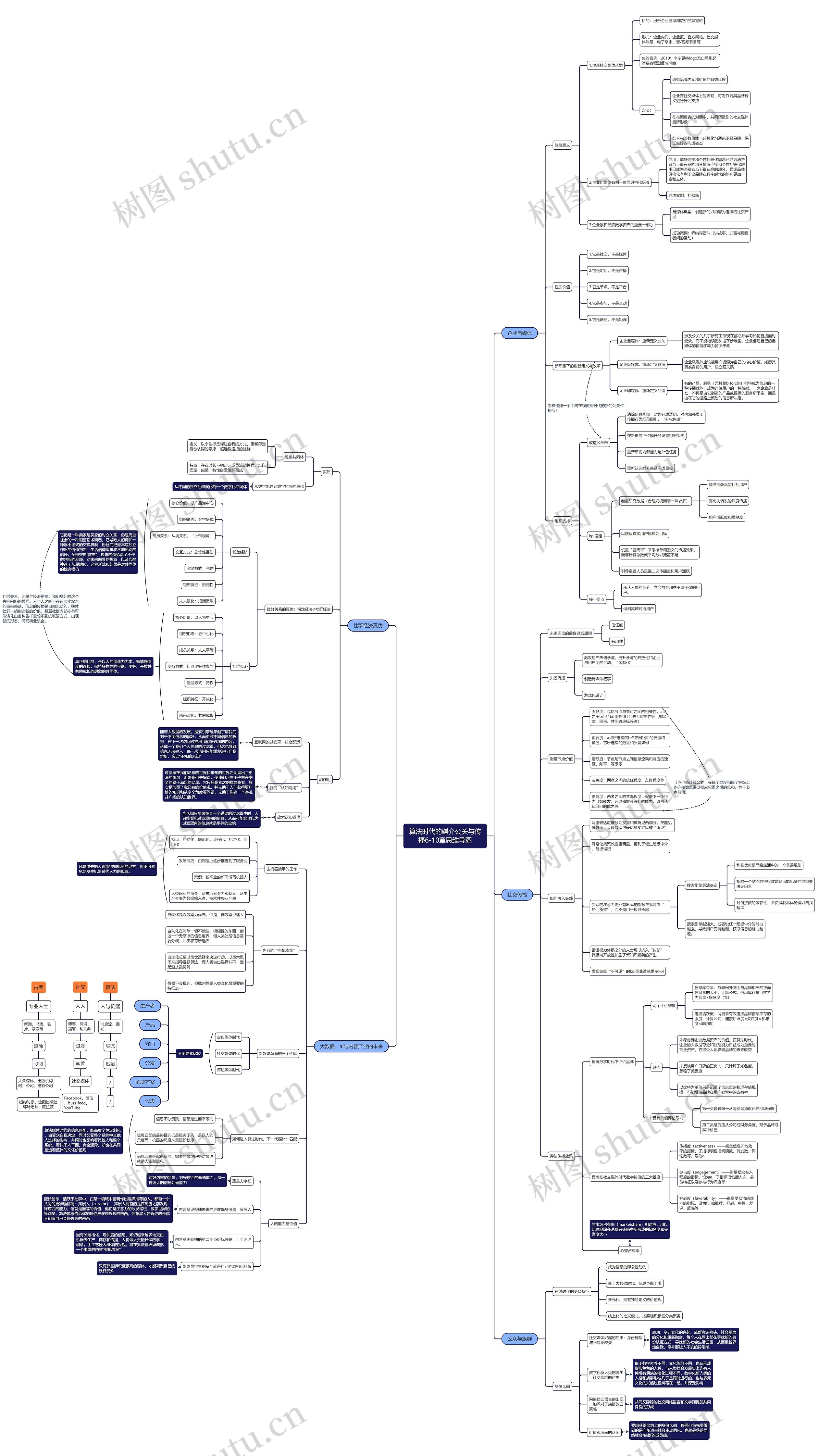 算法时代的媒介公关与传播6-10章思维导图