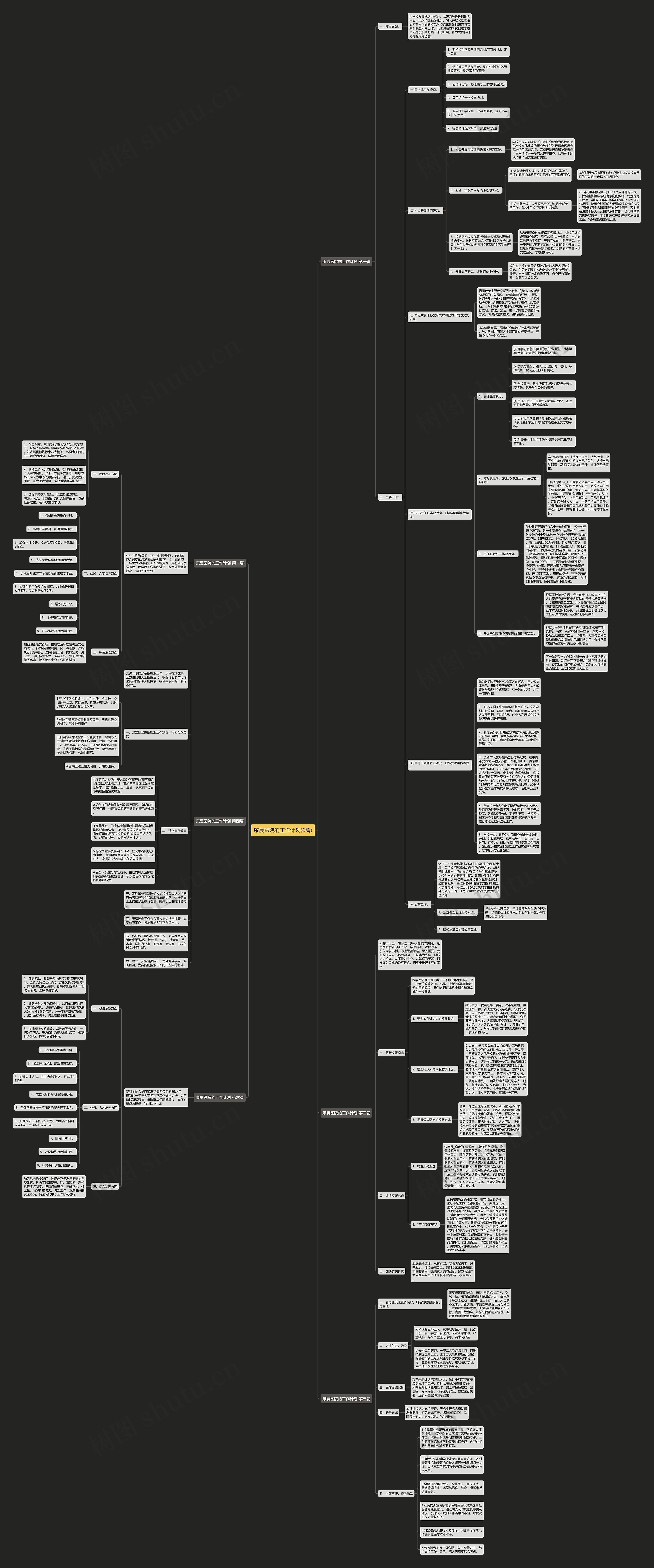 康复医院的工作计划(6篇)思维导图