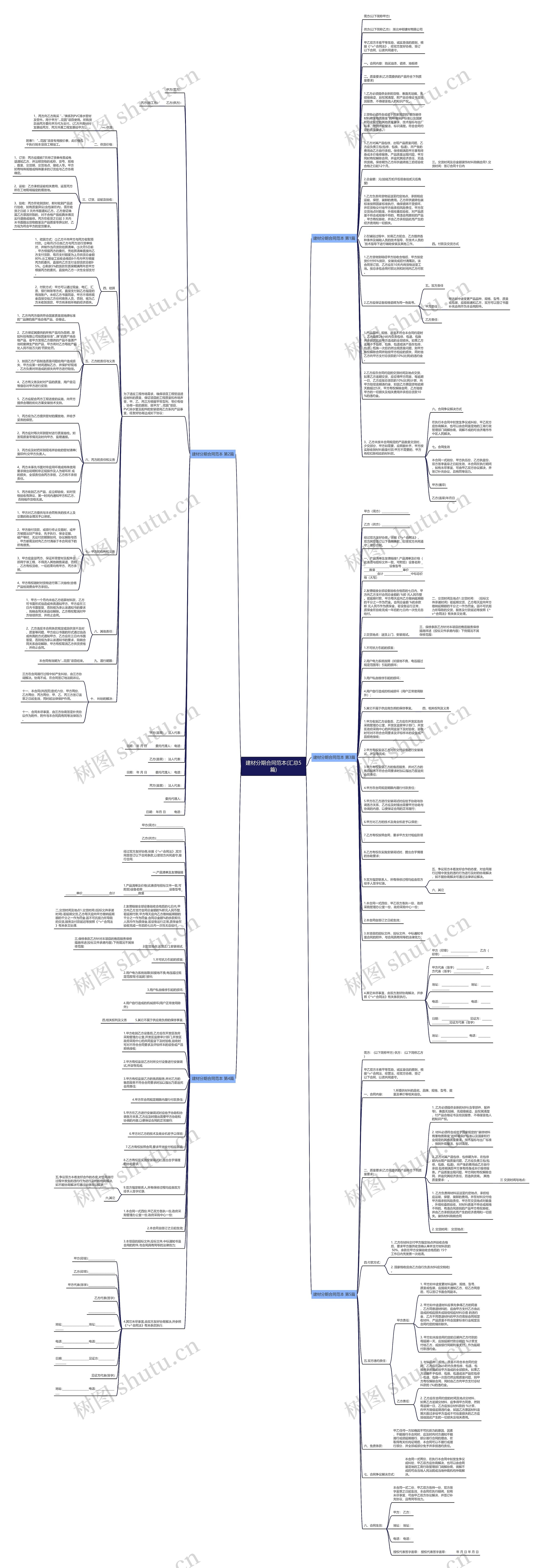 建材分期合同范本(汇总5篇)思维导图