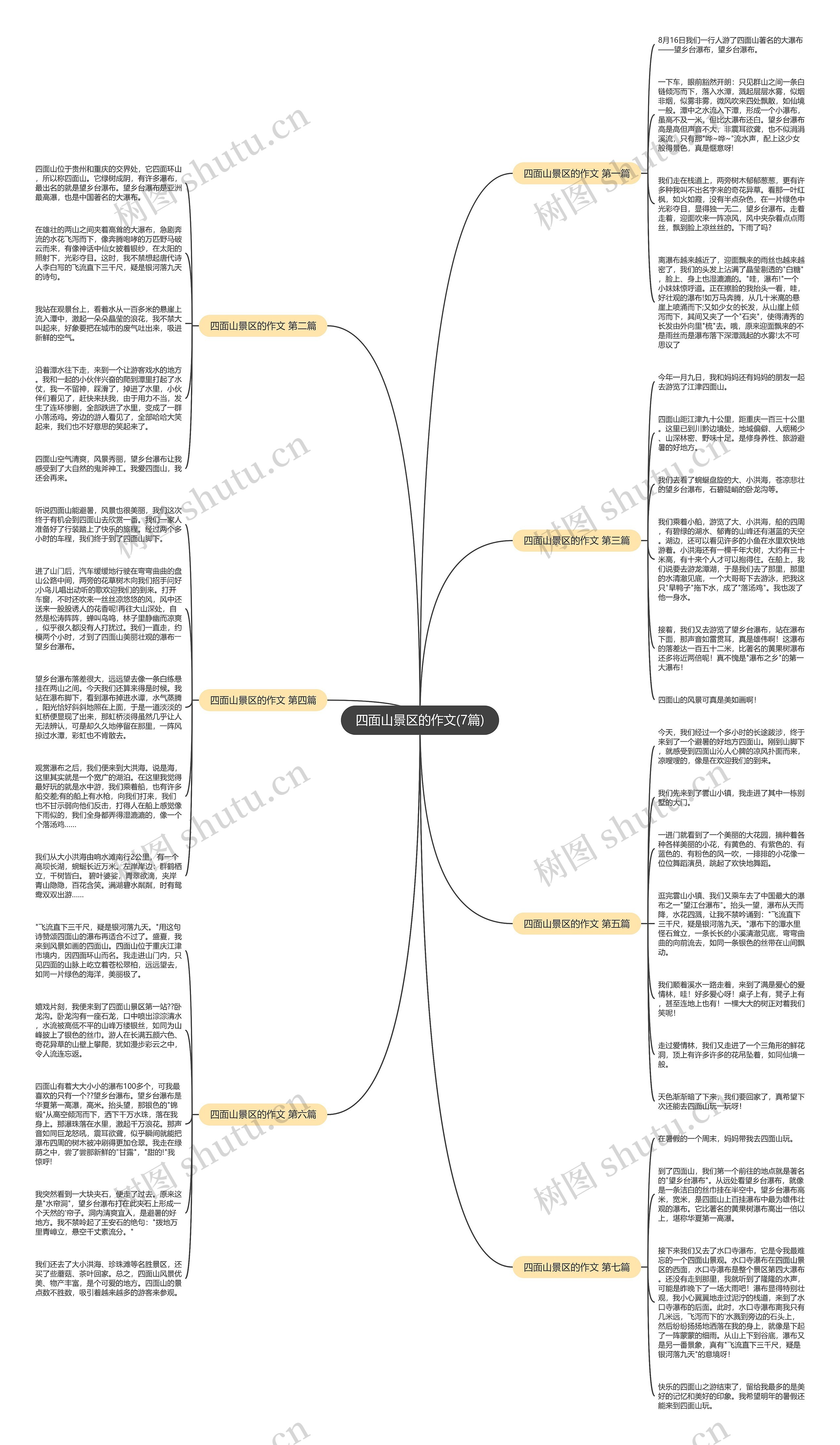 四面山景区的作文(7篇)思维导图