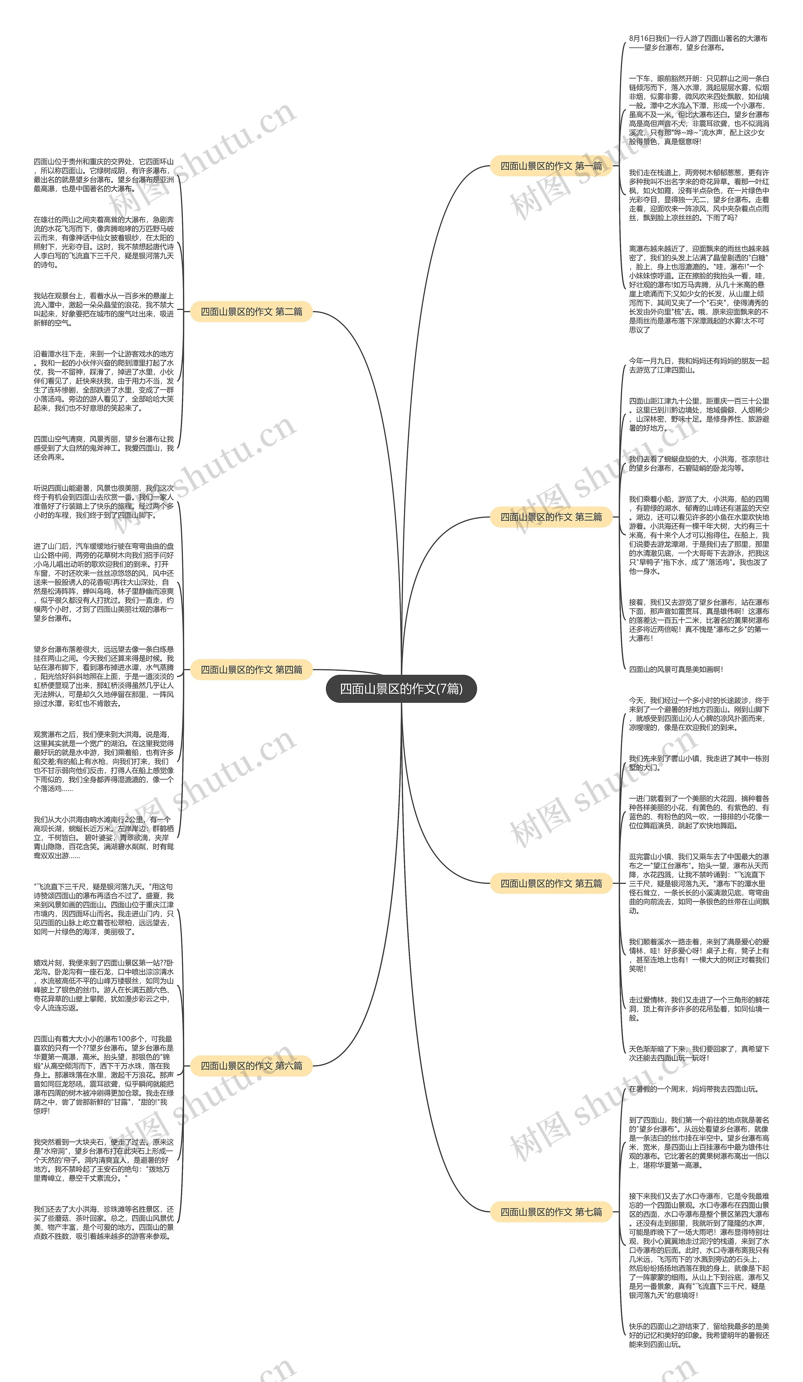 四面山景区的作文(7篇) 四面山景区的作文(7篇)