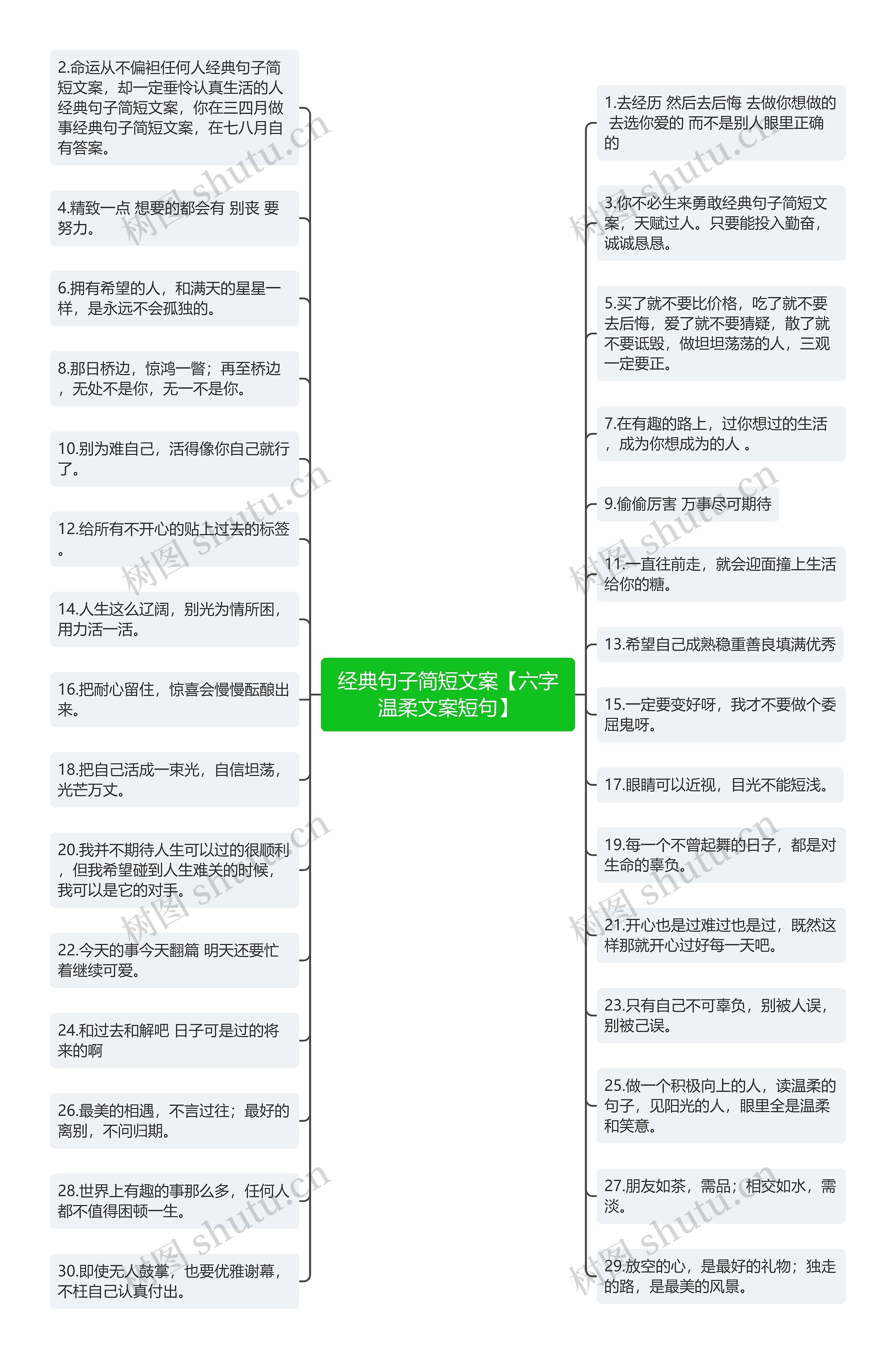 经典句子简短文案【六字温柔文案短句】思维导图