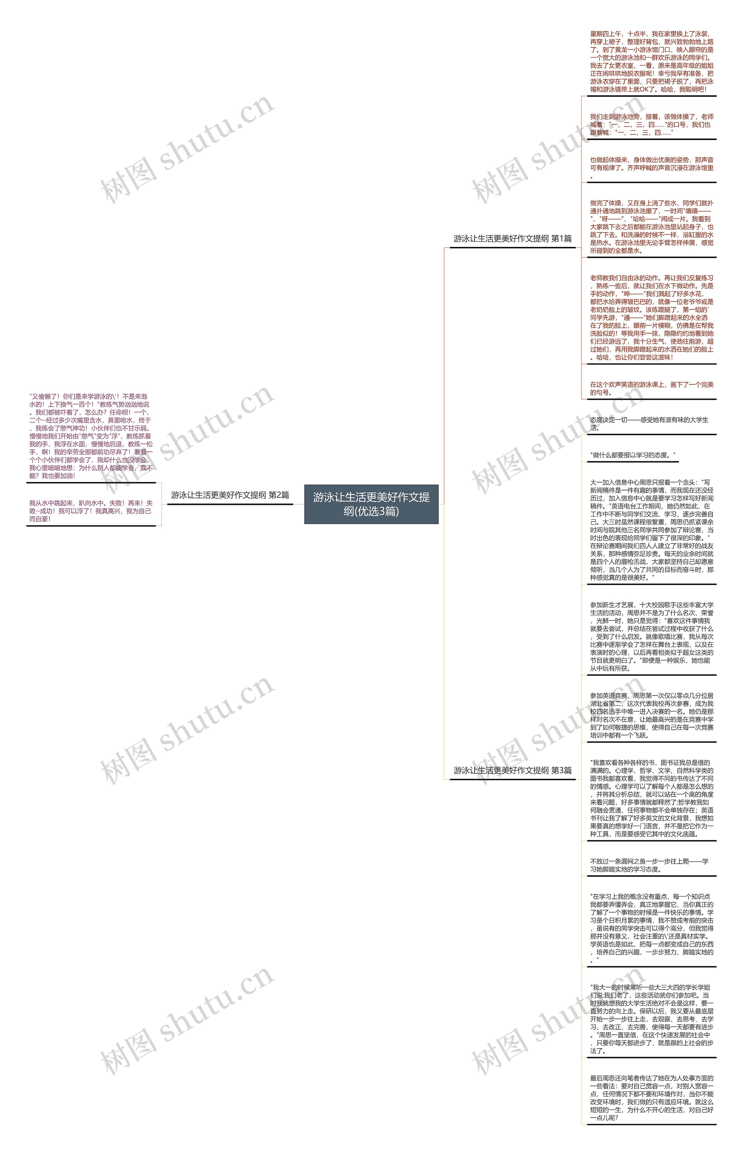 游泳让生活更美好作文提纲(优选3篇)思维导图