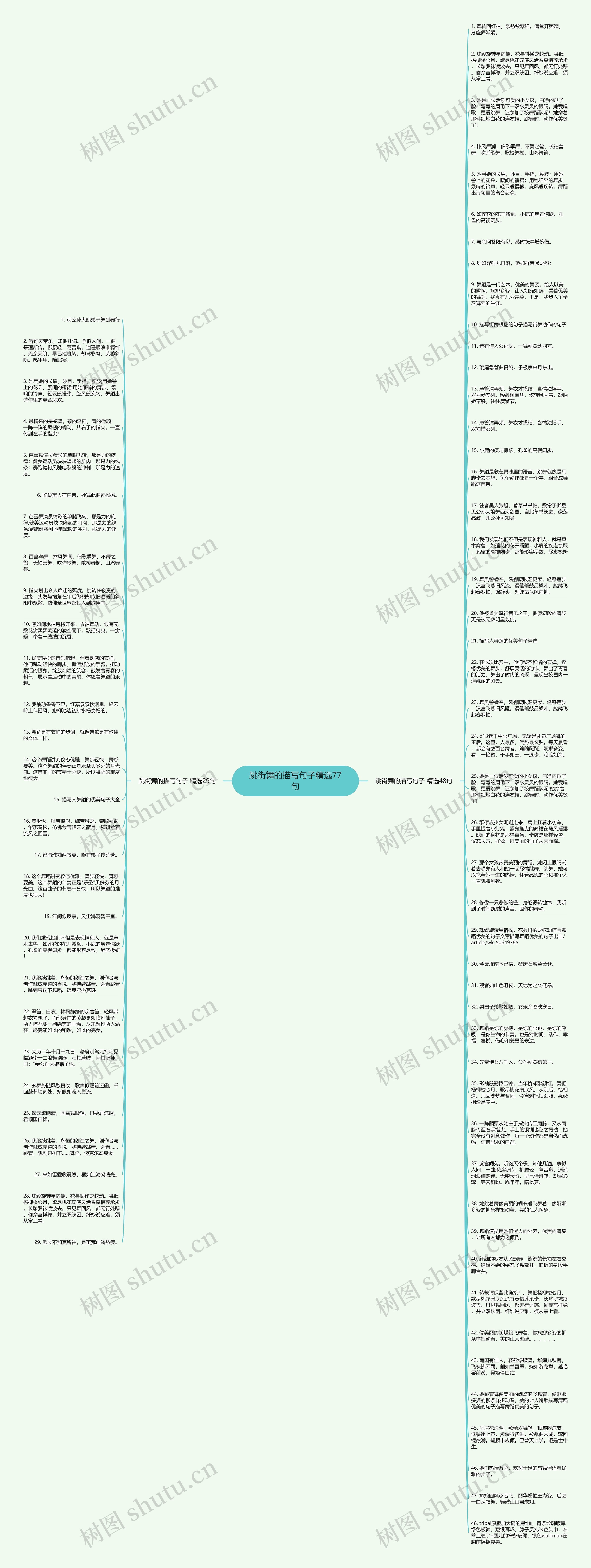跳街舞的描写句子精选77句思维导图