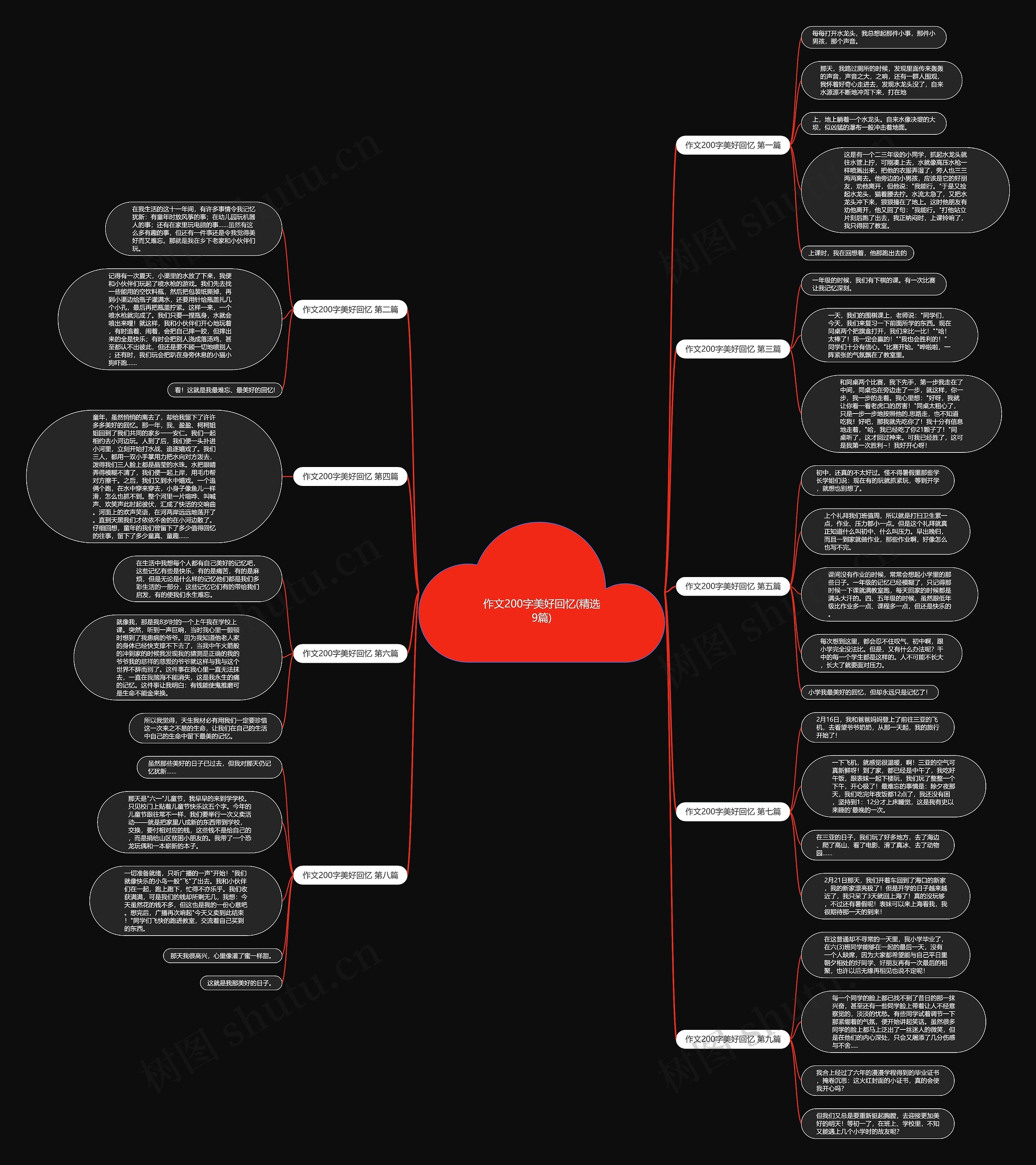 作文200字美好回忆(精选9篇) 作文200字美好回忆(精选9篇)