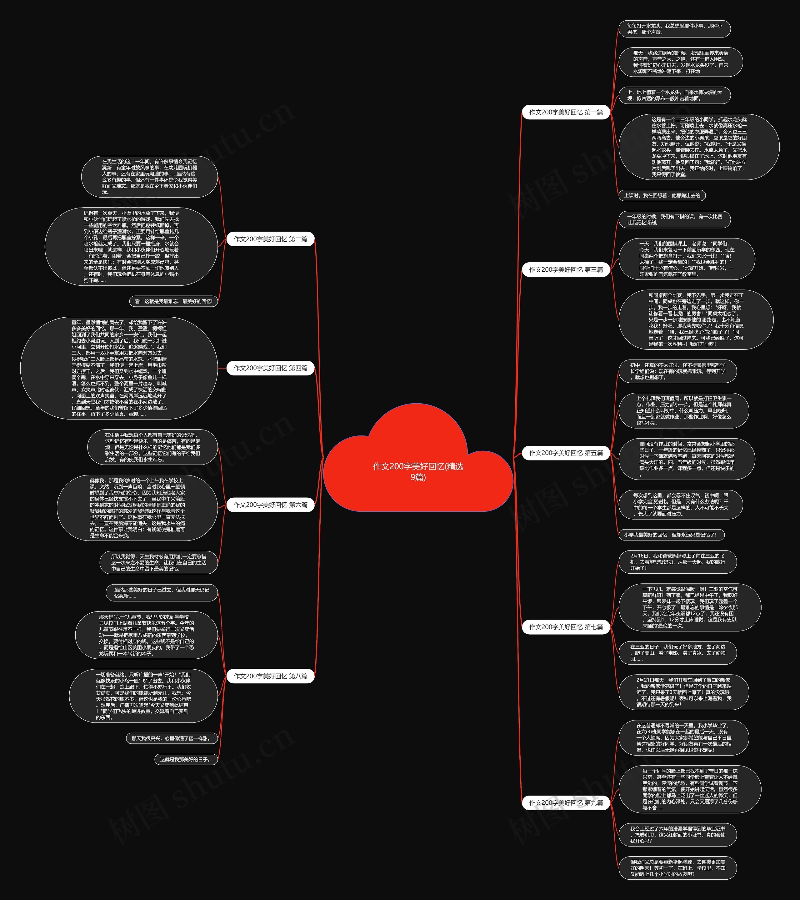 作文200字美好回忆(精选9篇)思维导图