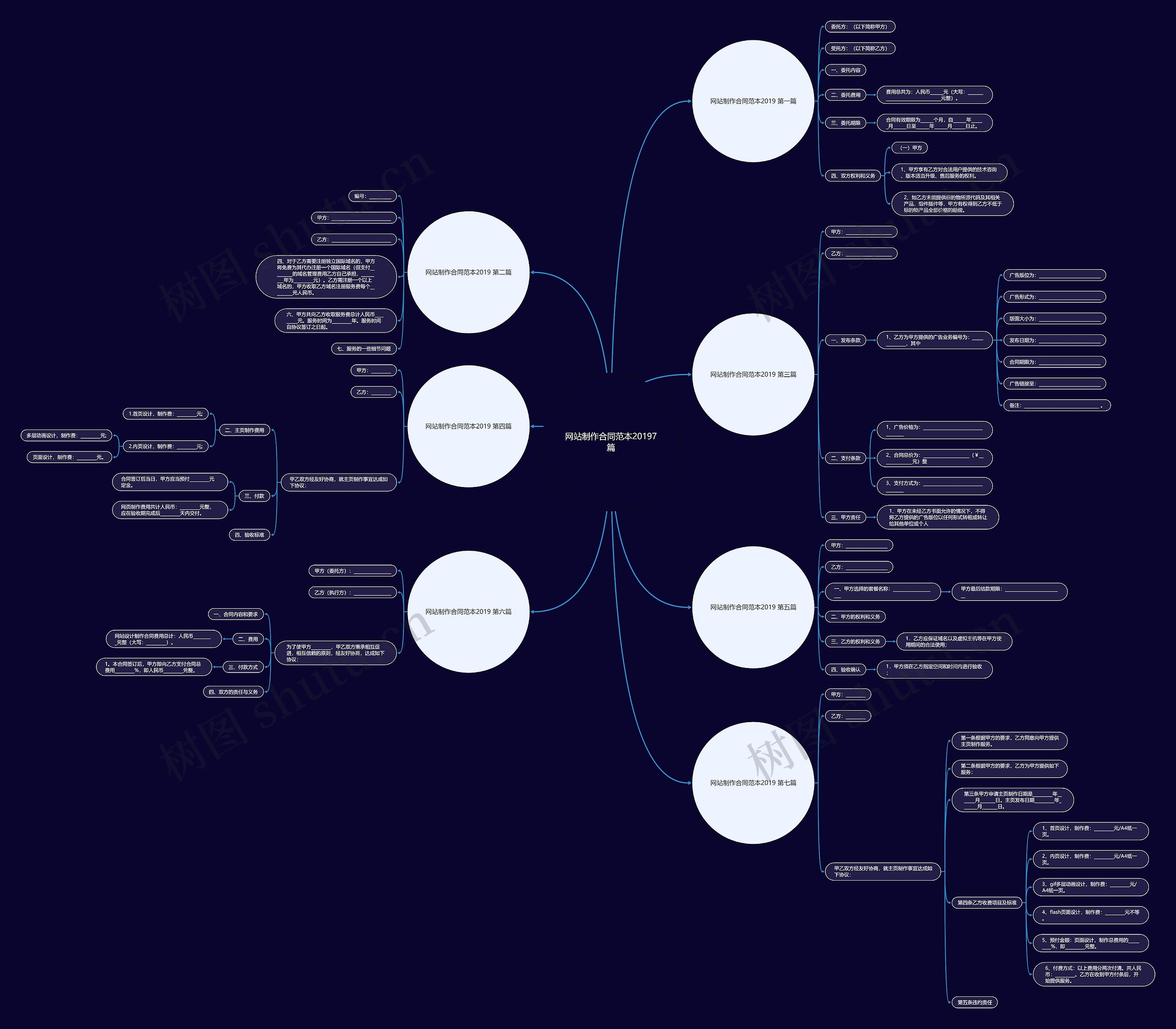 网站制作合同范本20197篇思维导图