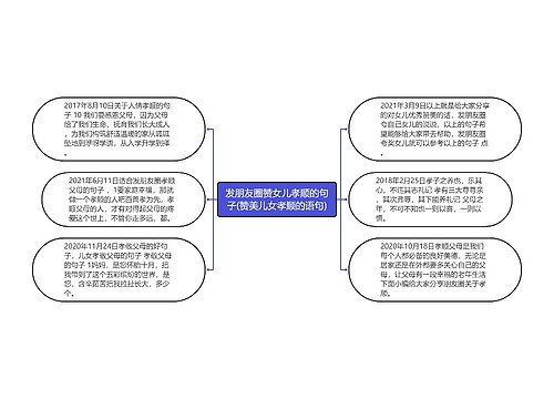 发朋友圈赞女儿孝顺的句子(赞美儿女孝顺的语句)