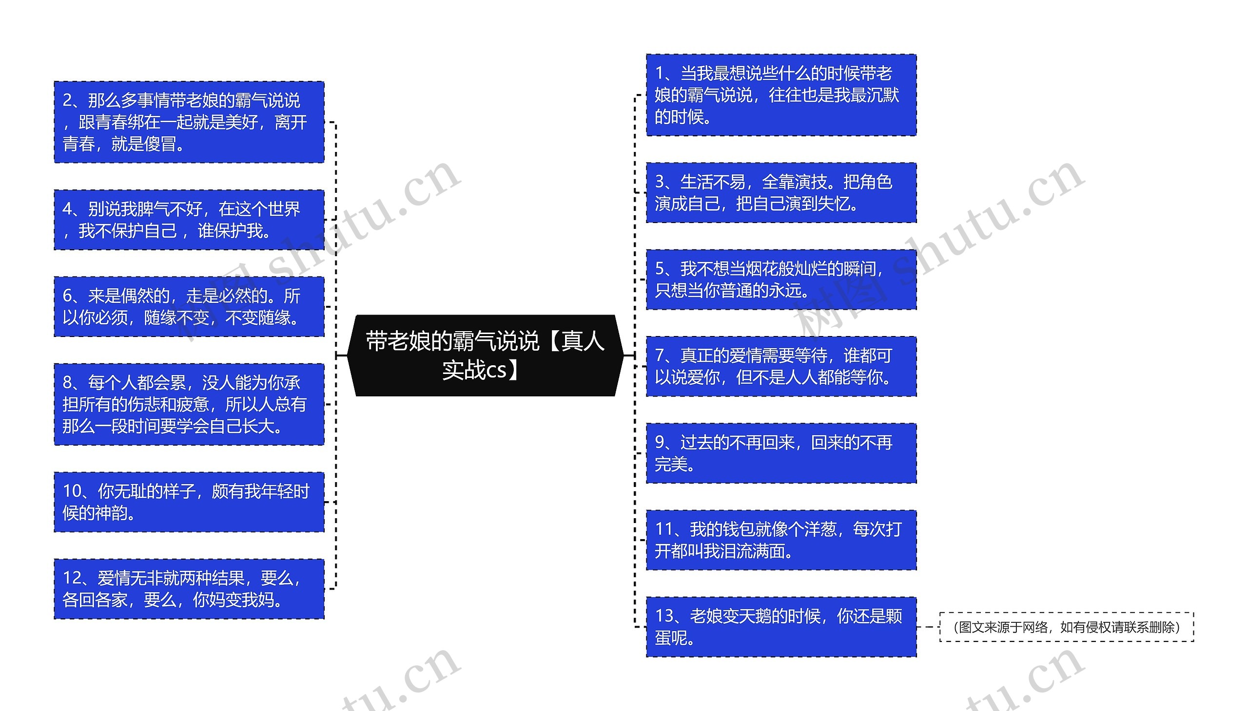 带老娘的霸气说说【真人实战cs】思维导图