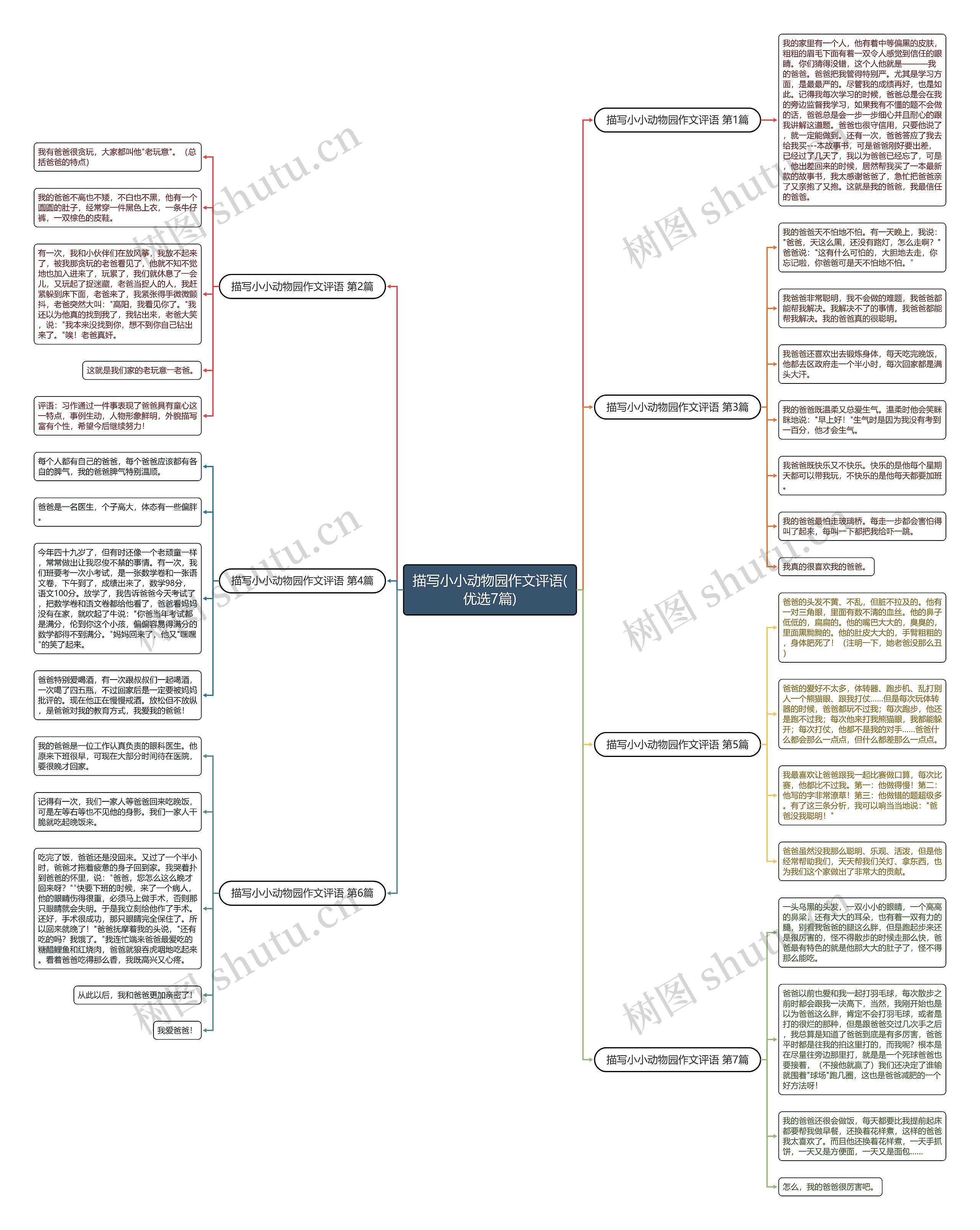 描写小小动物园作文评语(优选7篇)思维导图