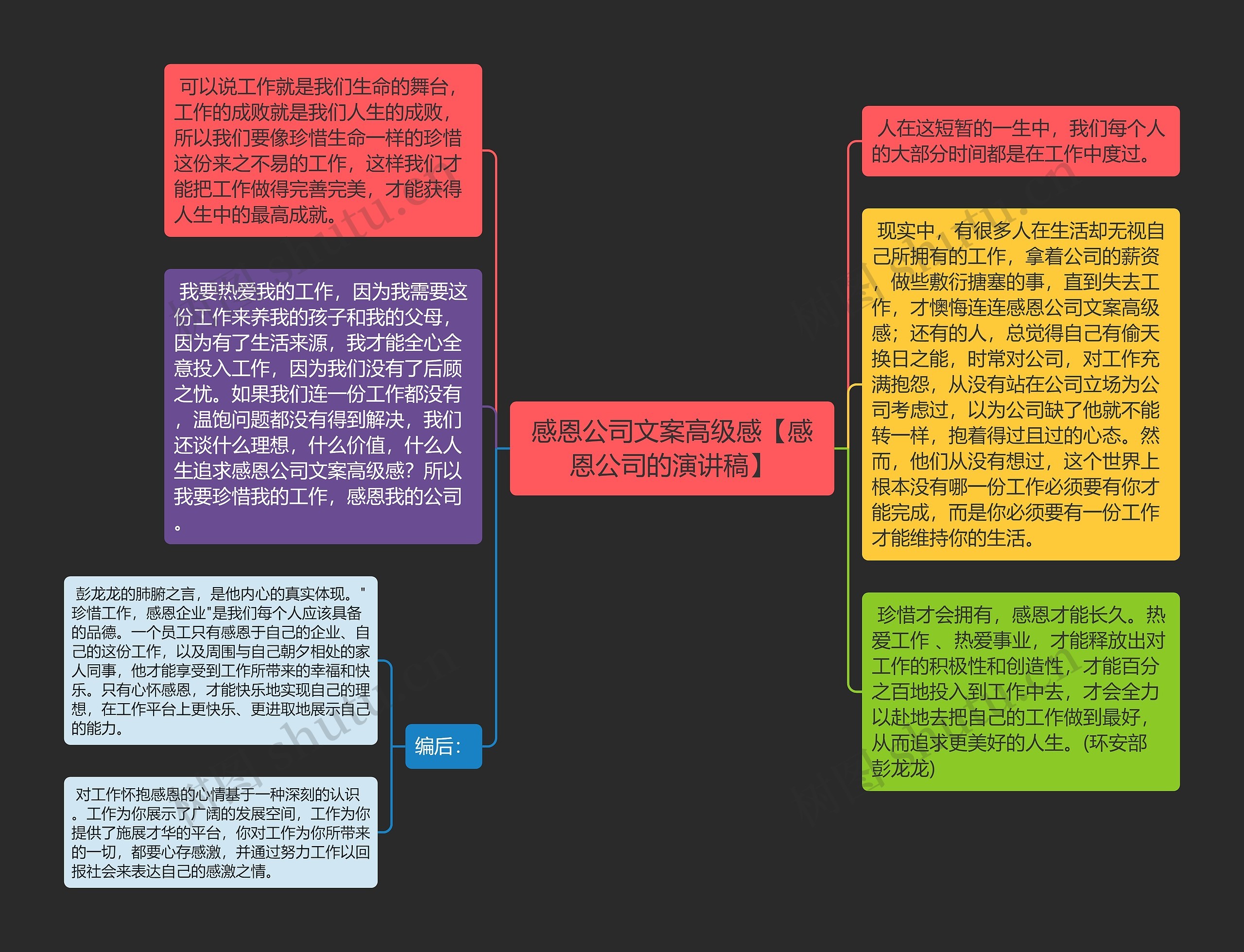 感恩公司文案高级感【感恩公司的演讲稿】思维导图