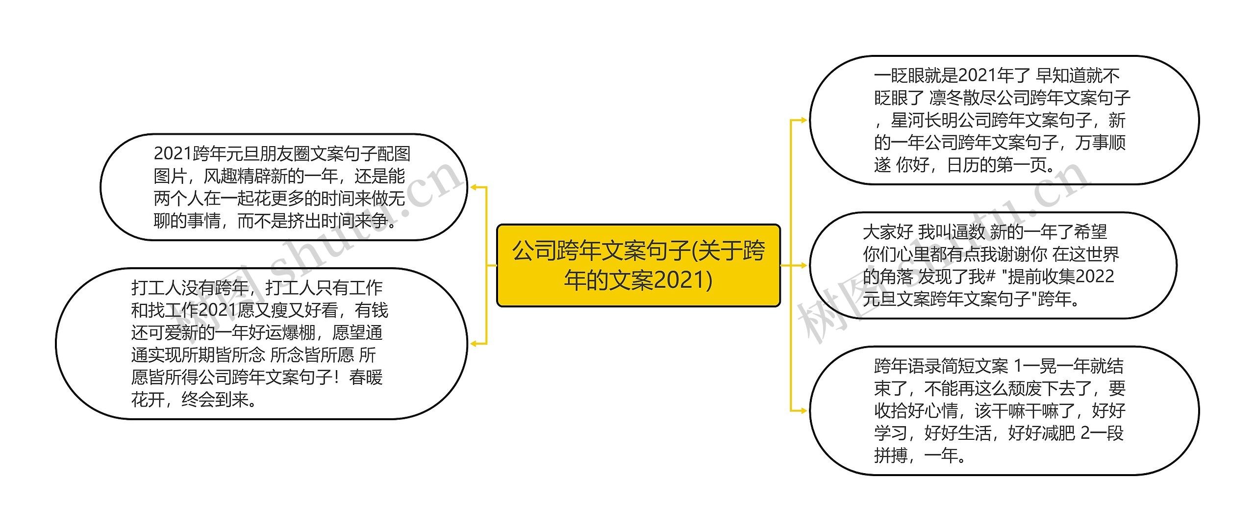 公司跨年文案句子(关于跨年的文案2021)