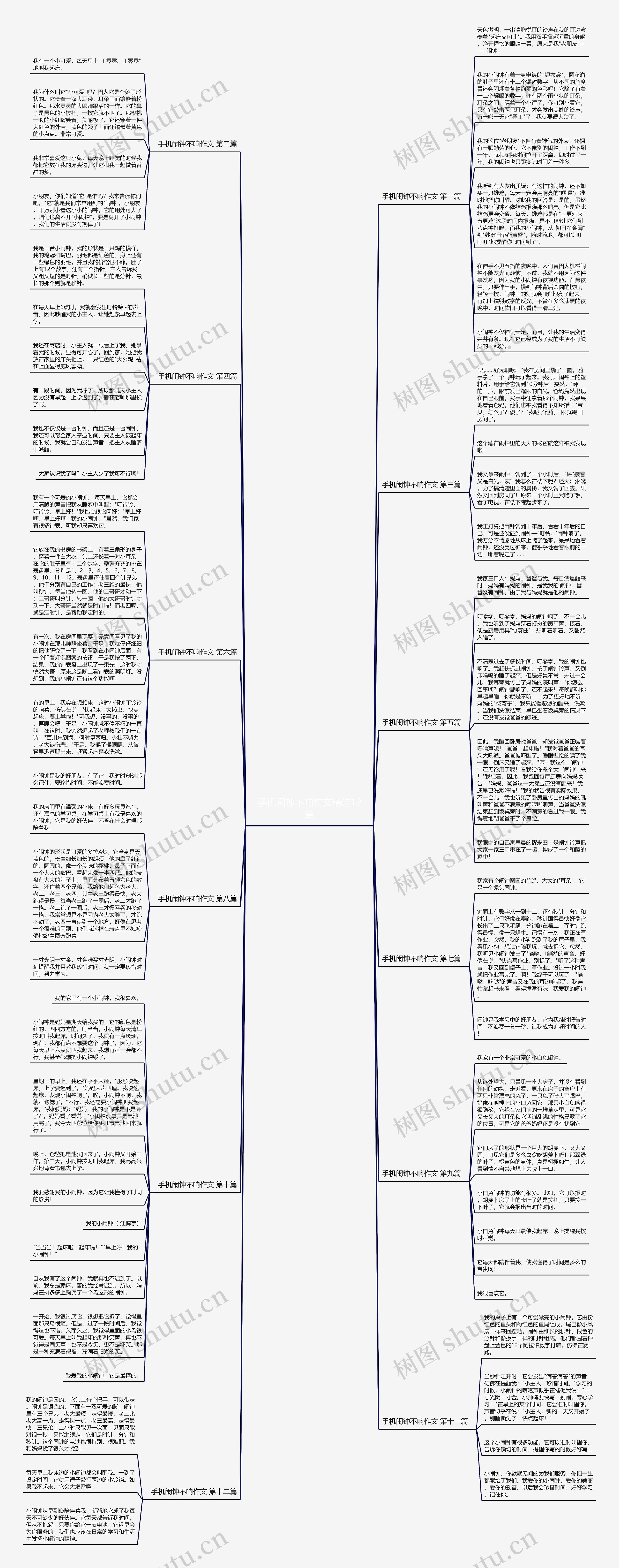 手机闹钟不响作文精选12篇思维导图