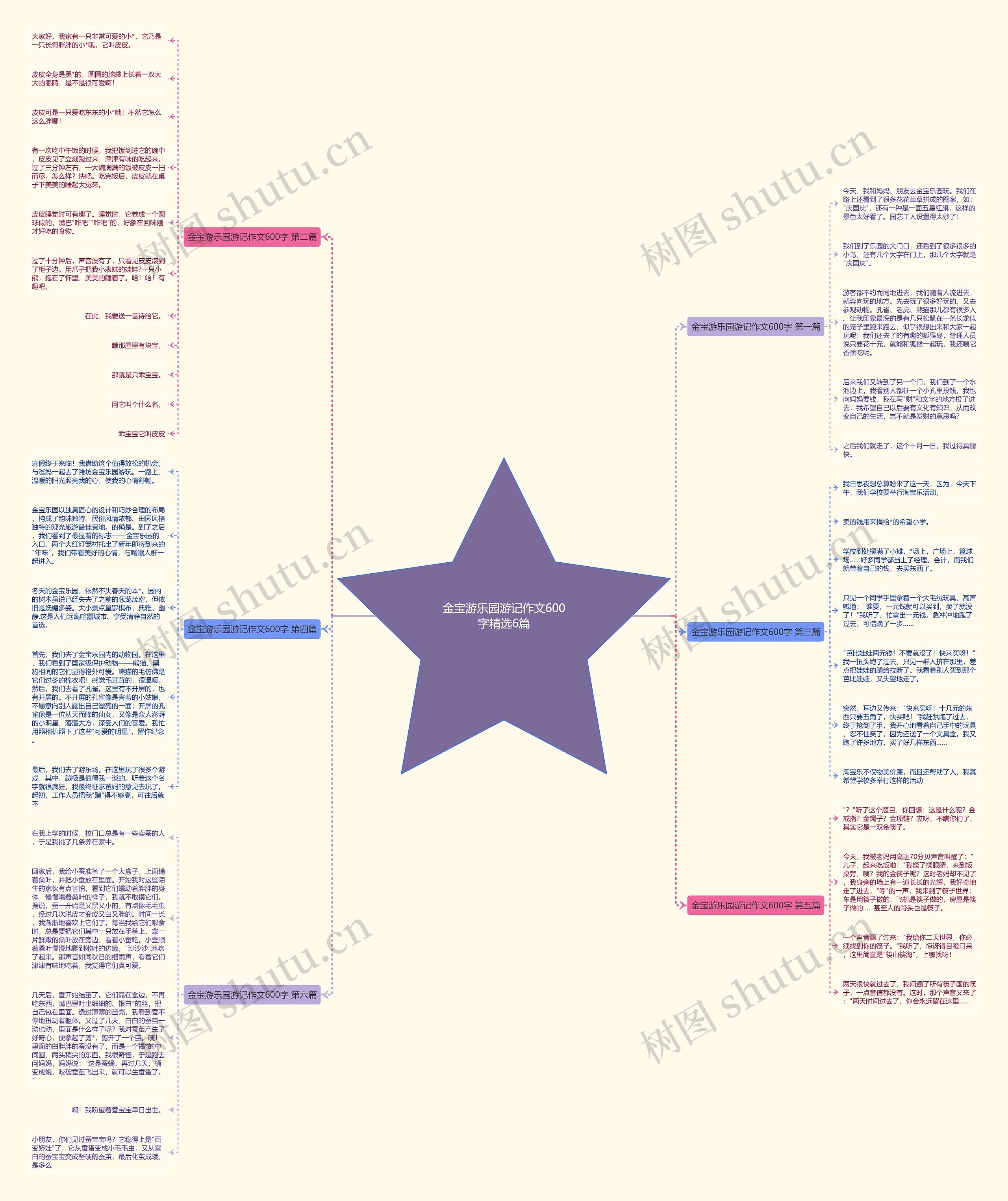 金宝游乐园游记作文600字精选6篇思维导图