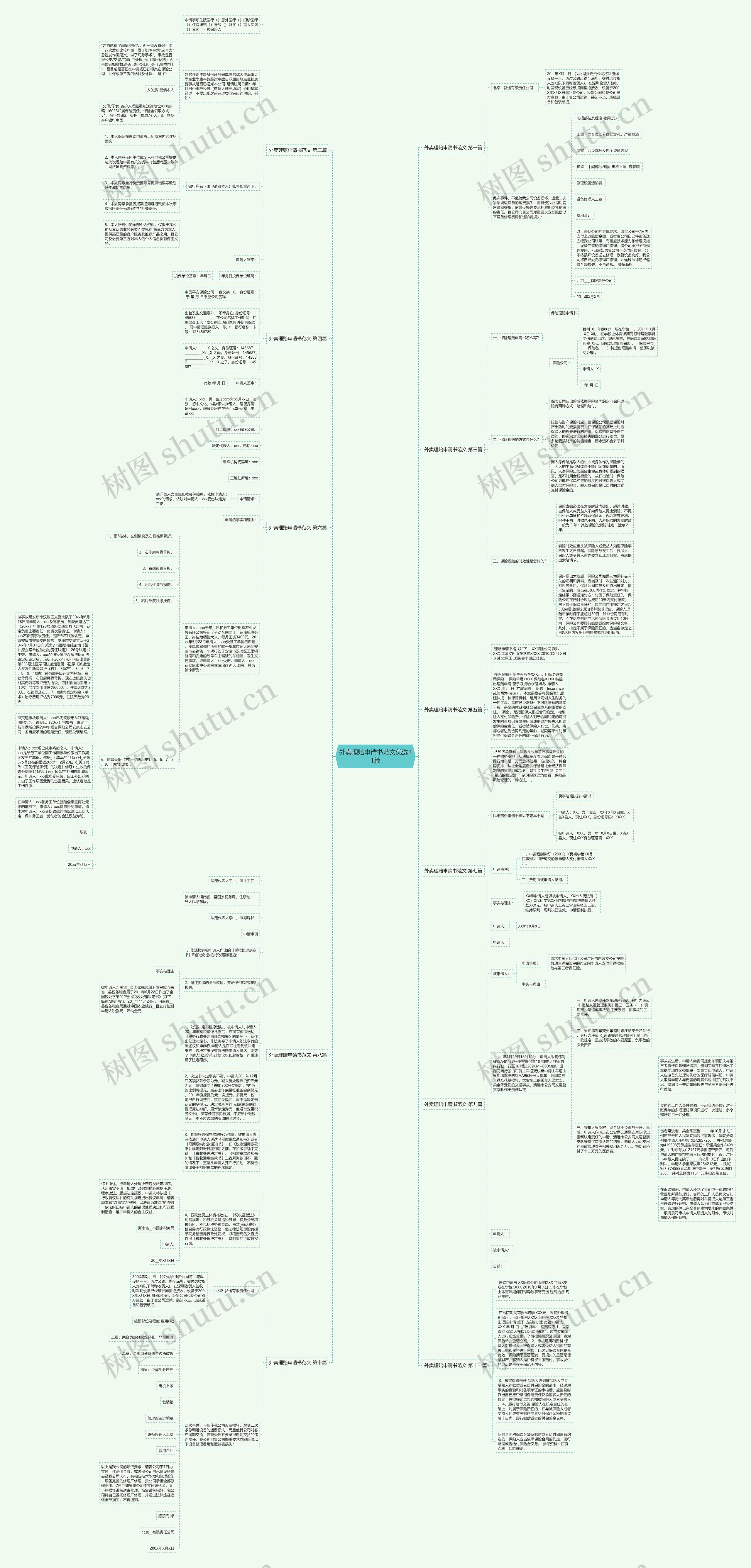 外卖理赔申请书范文优选11篇思维导图高清图 外卖理赔申请书范文优选11篇思维导图