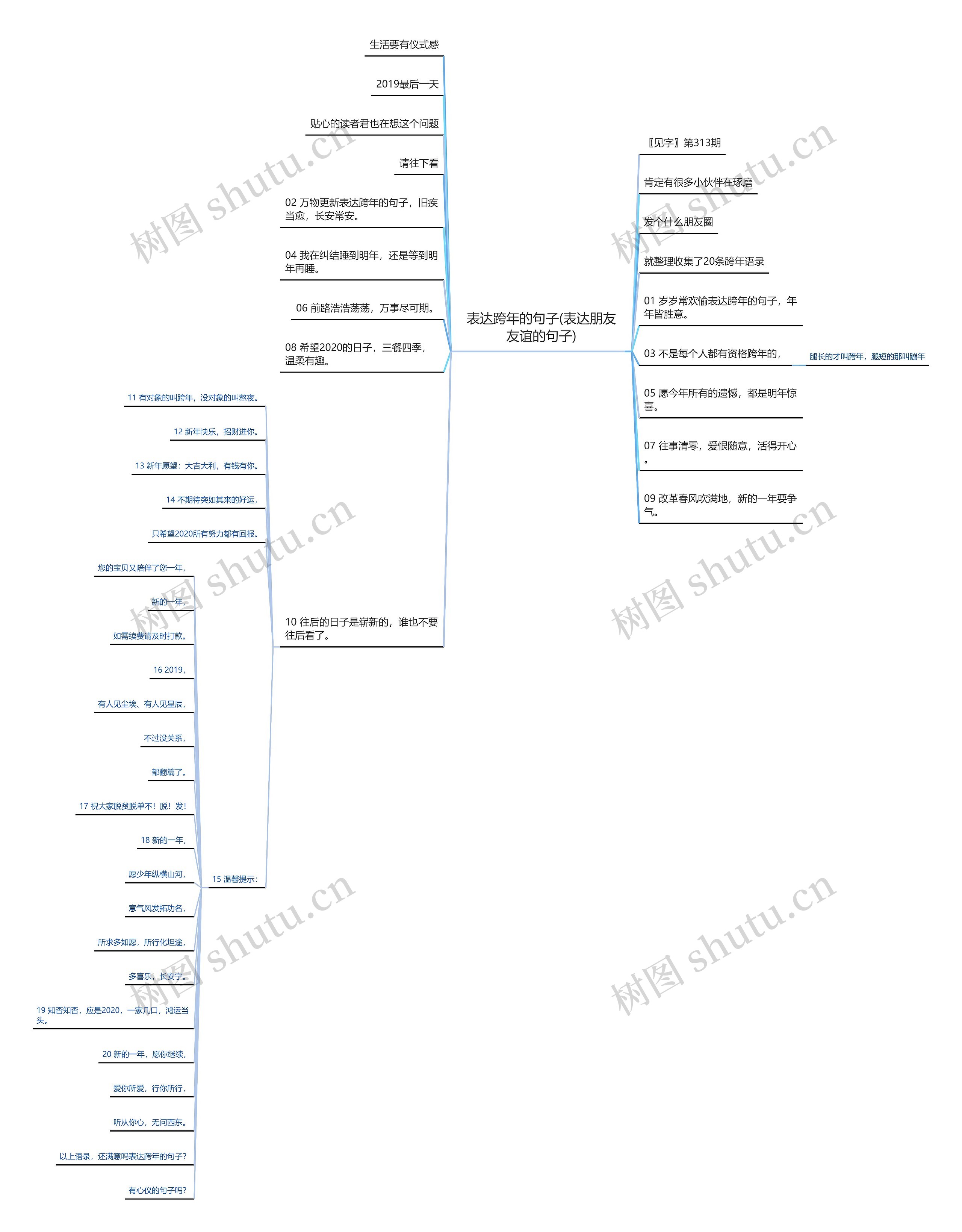 表达跨年的句子(表达朋友友谊的句子) 表达跨年的句子(表达朋友友谊的句子)