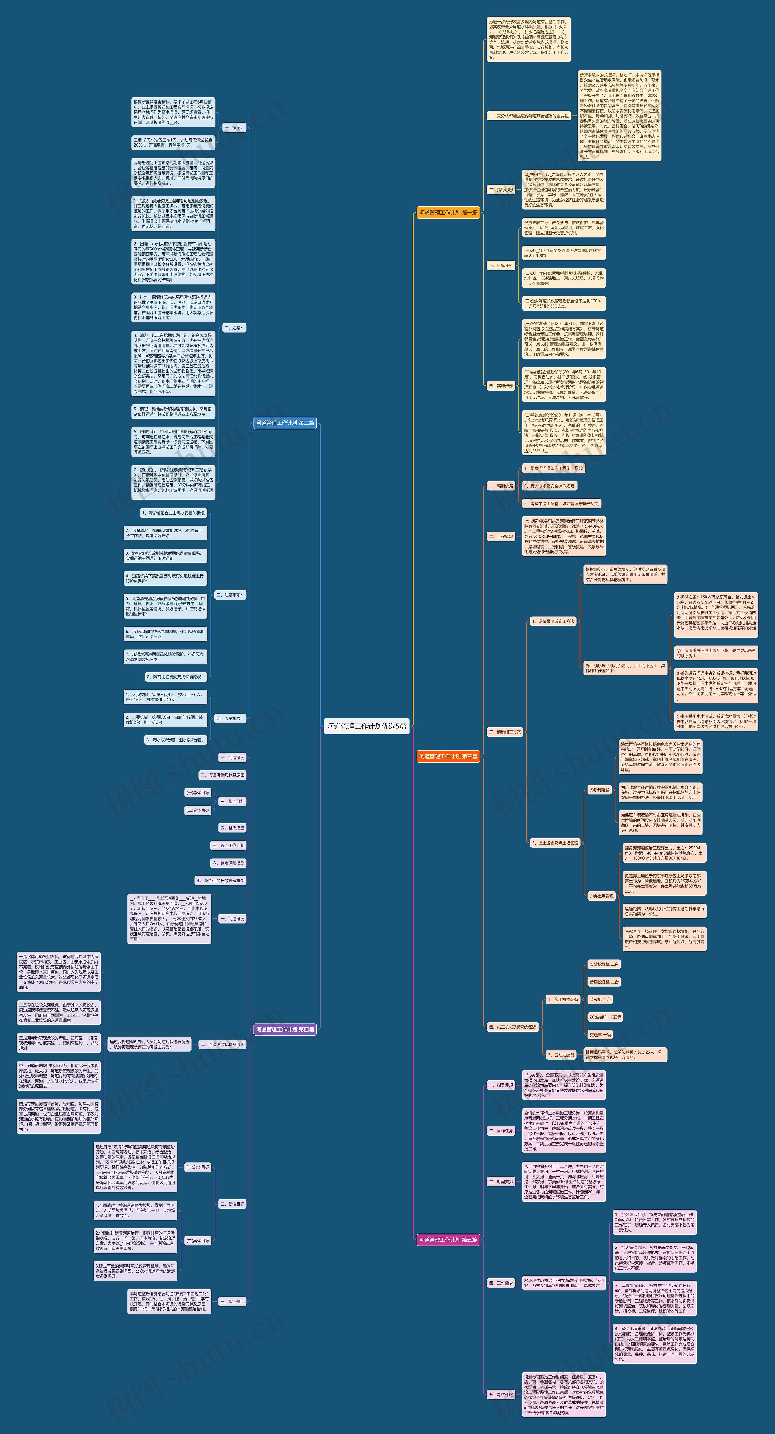 河道管理工作计划优选5篇思维导图