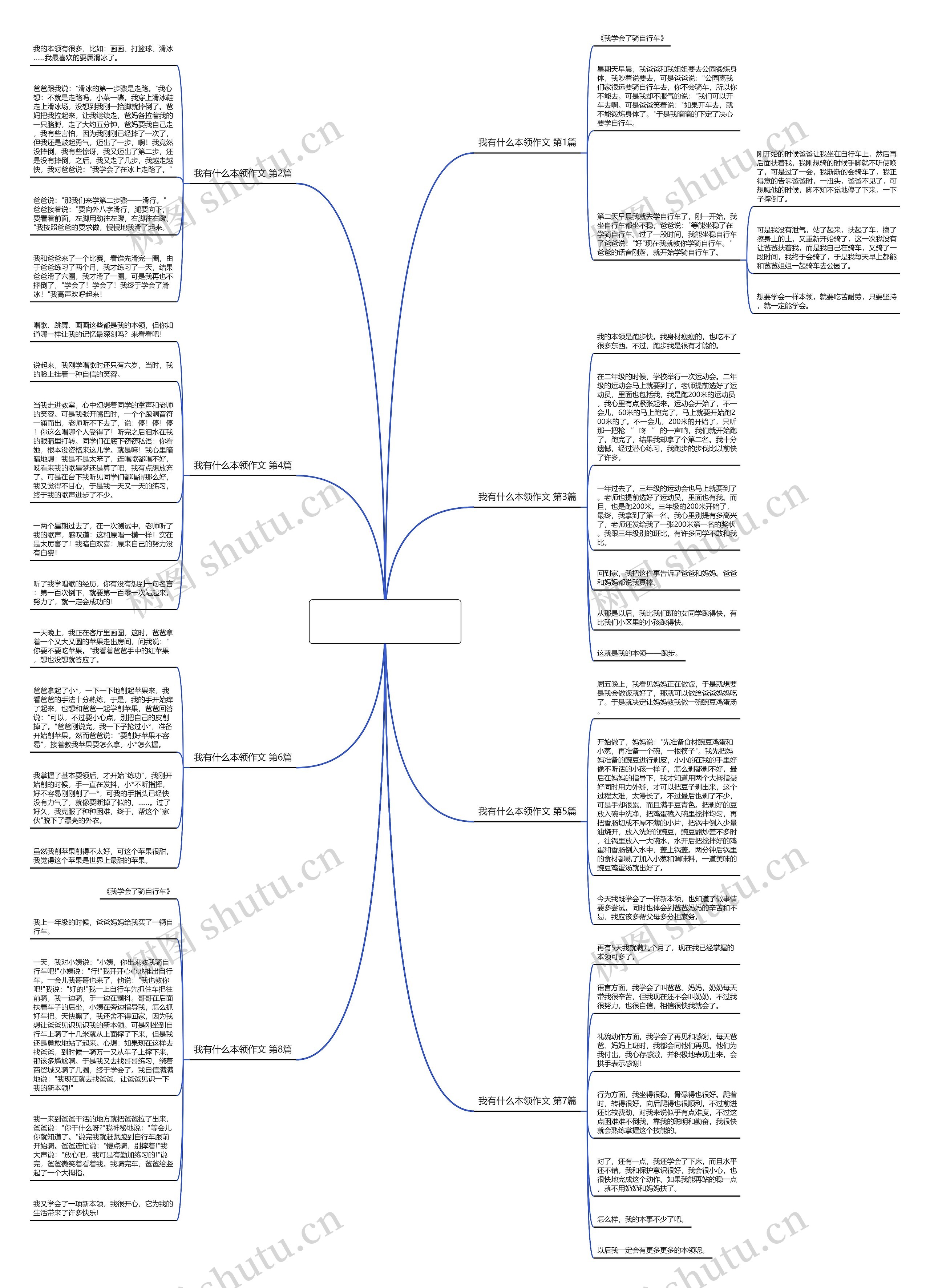 我有什么本领作文(热门8篇)思维导图