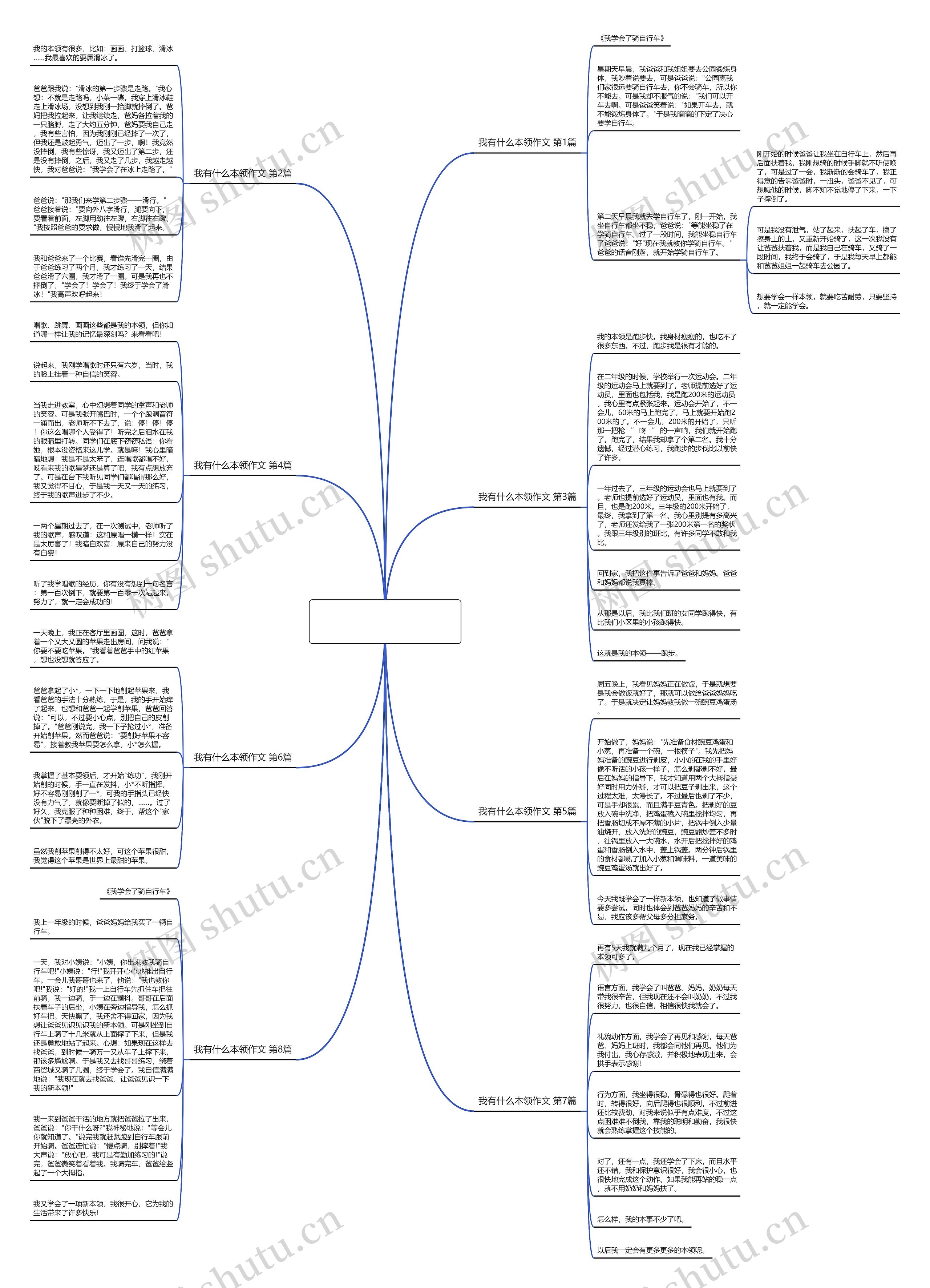 我有什么本领作文(热门8篇) 我有什么本领作文(热门8篇)