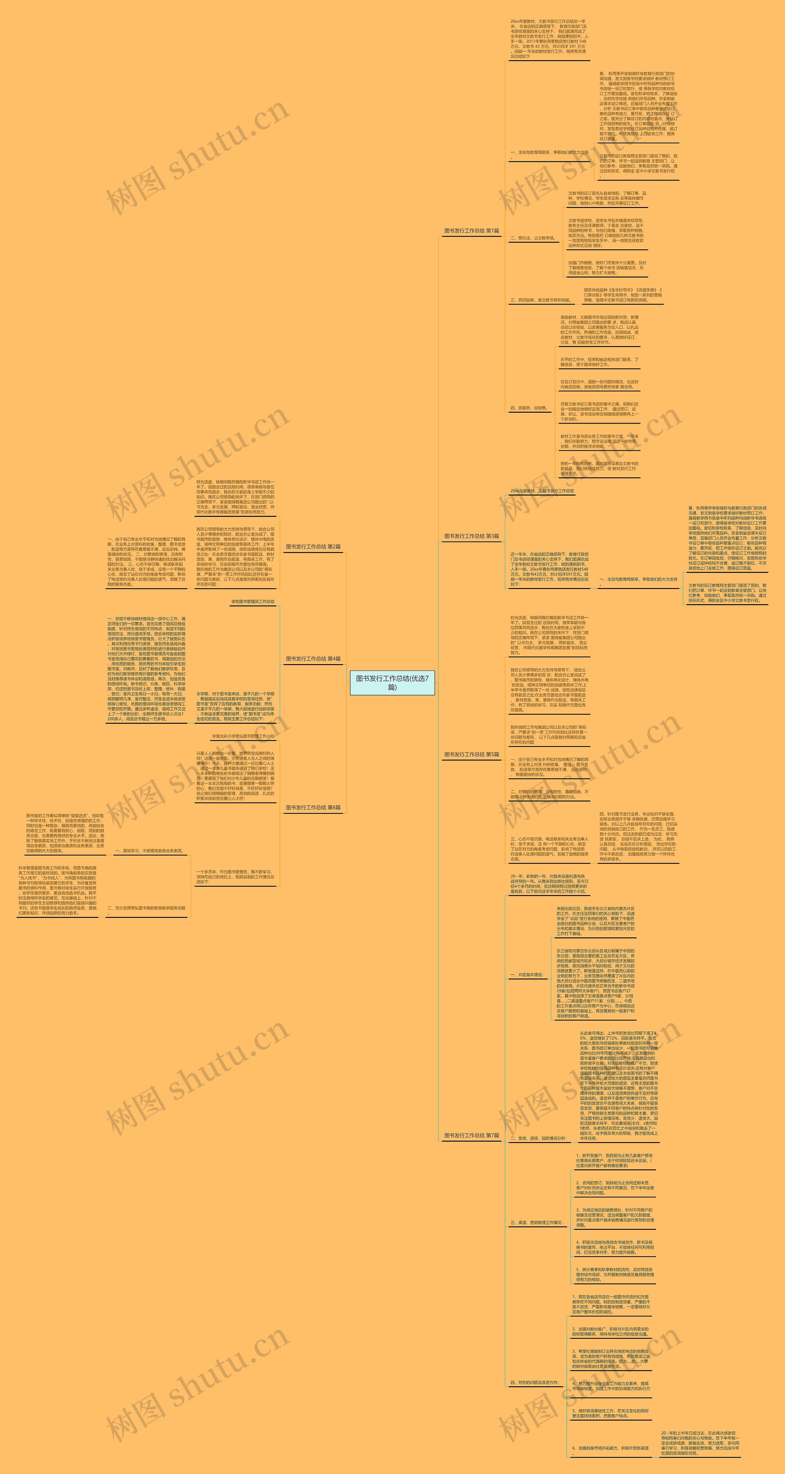 图书发行工作总结(优选7篇)思维导图