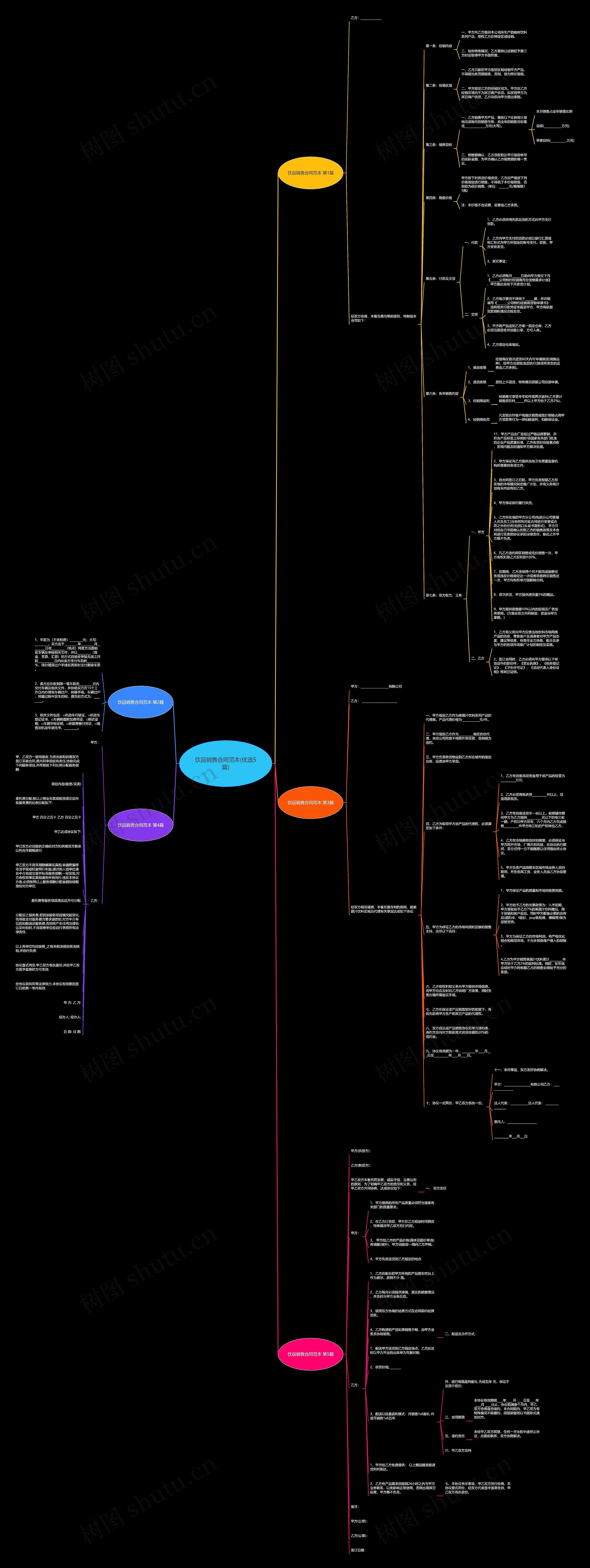 饮品销售合同范本(优选5篇) 饮品销售合同范本(优选5篇)