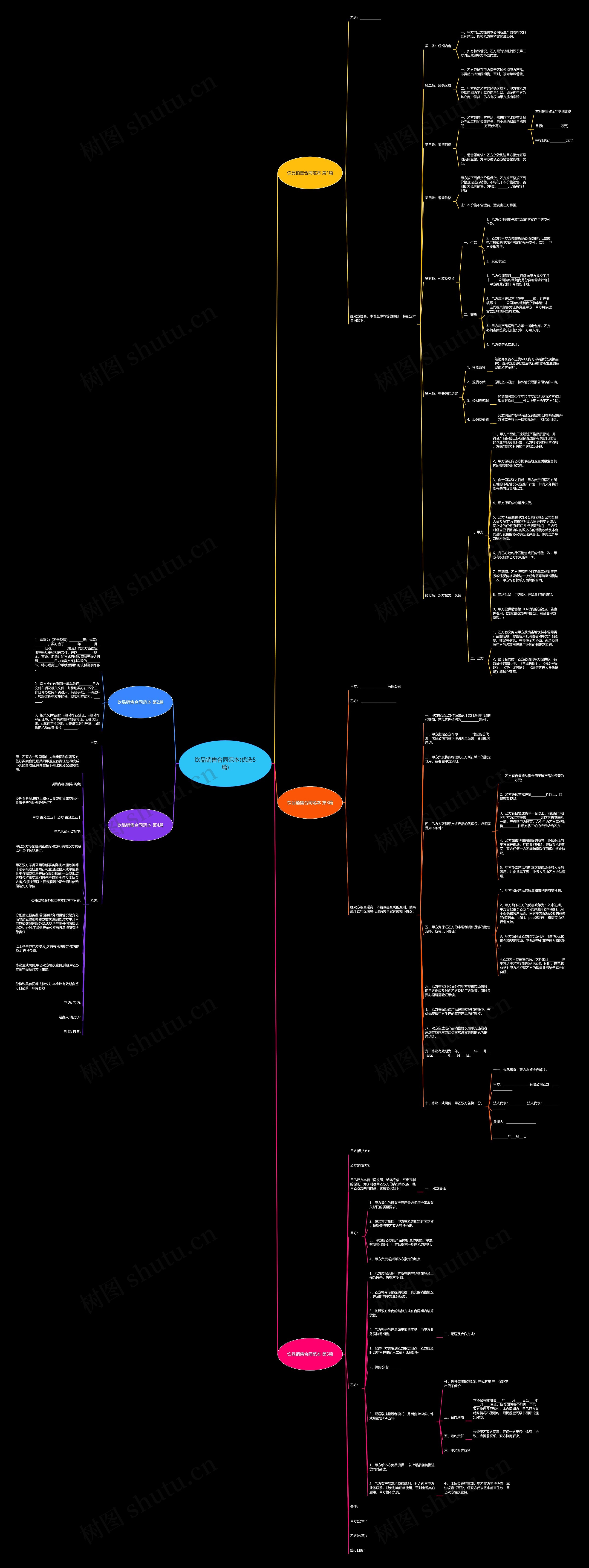 饮品销售合同范本(优选5篇)思维导图