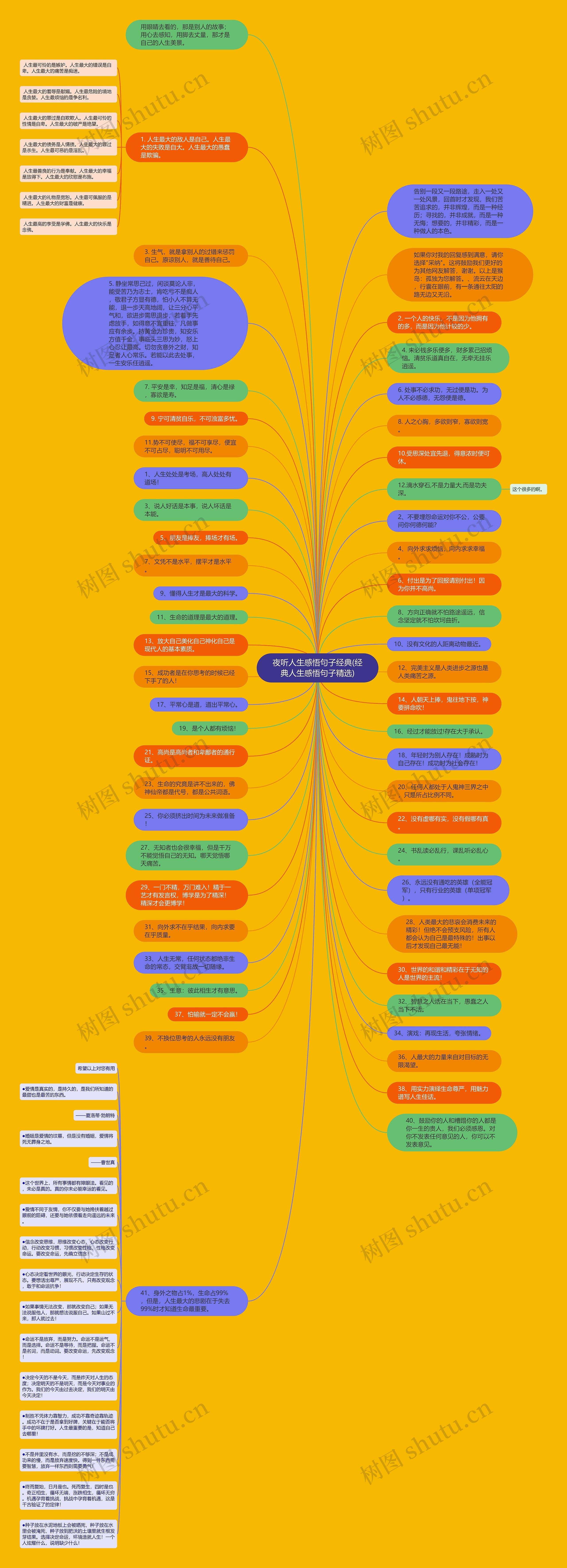 夜听人生感悟句子经典(经典人生感悟句子精选)思维导图