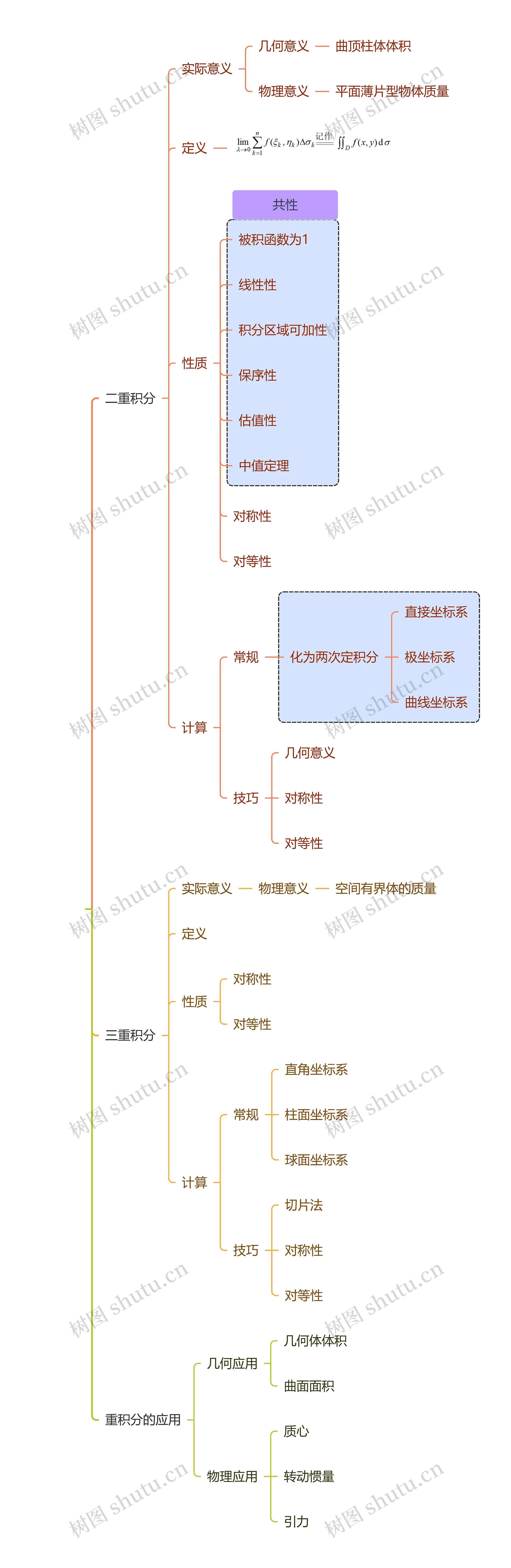 ﻿重积分