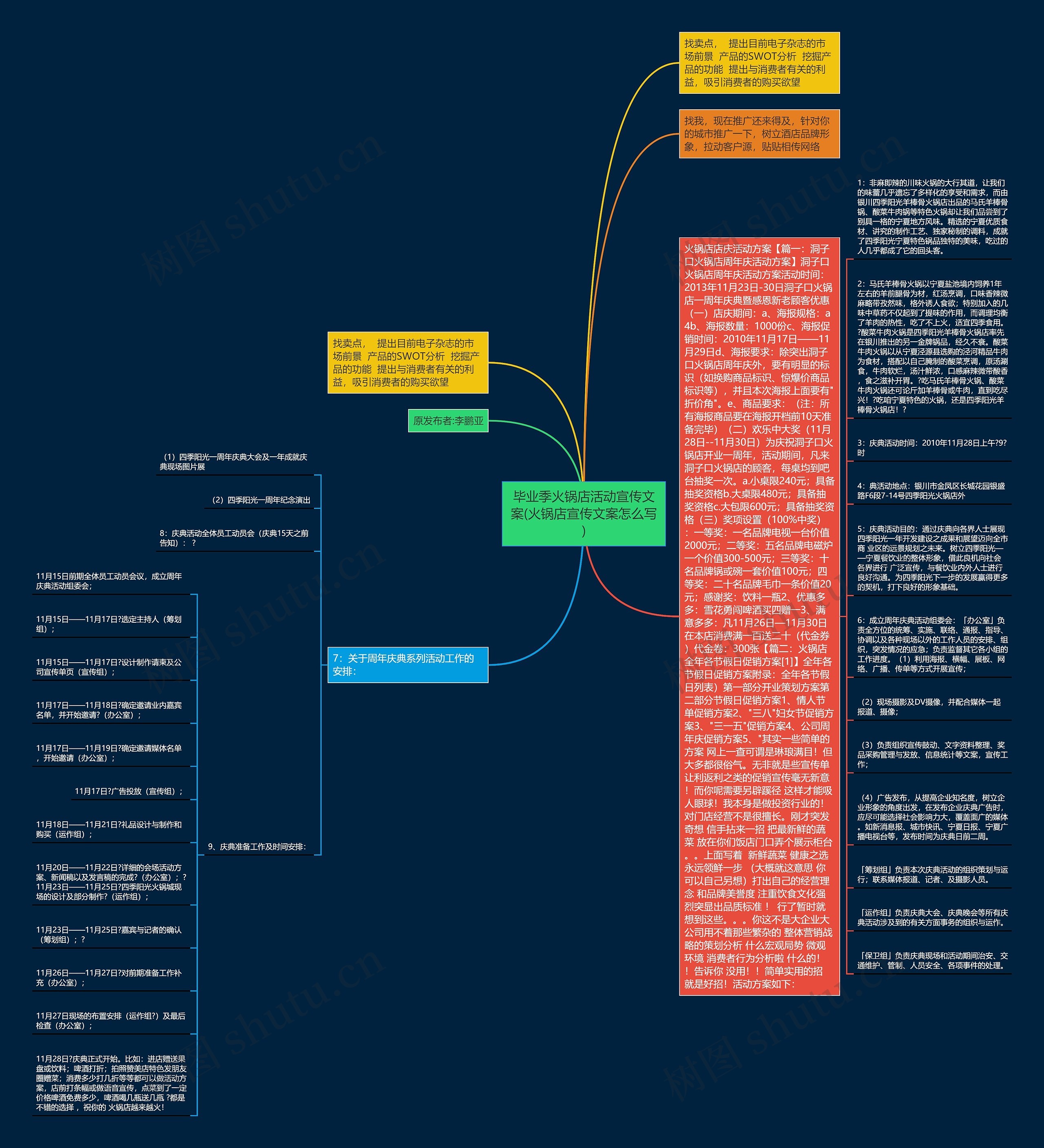 毕业季火锅店活动宣传文案(火锅店宣传文案怎么写)思维导图