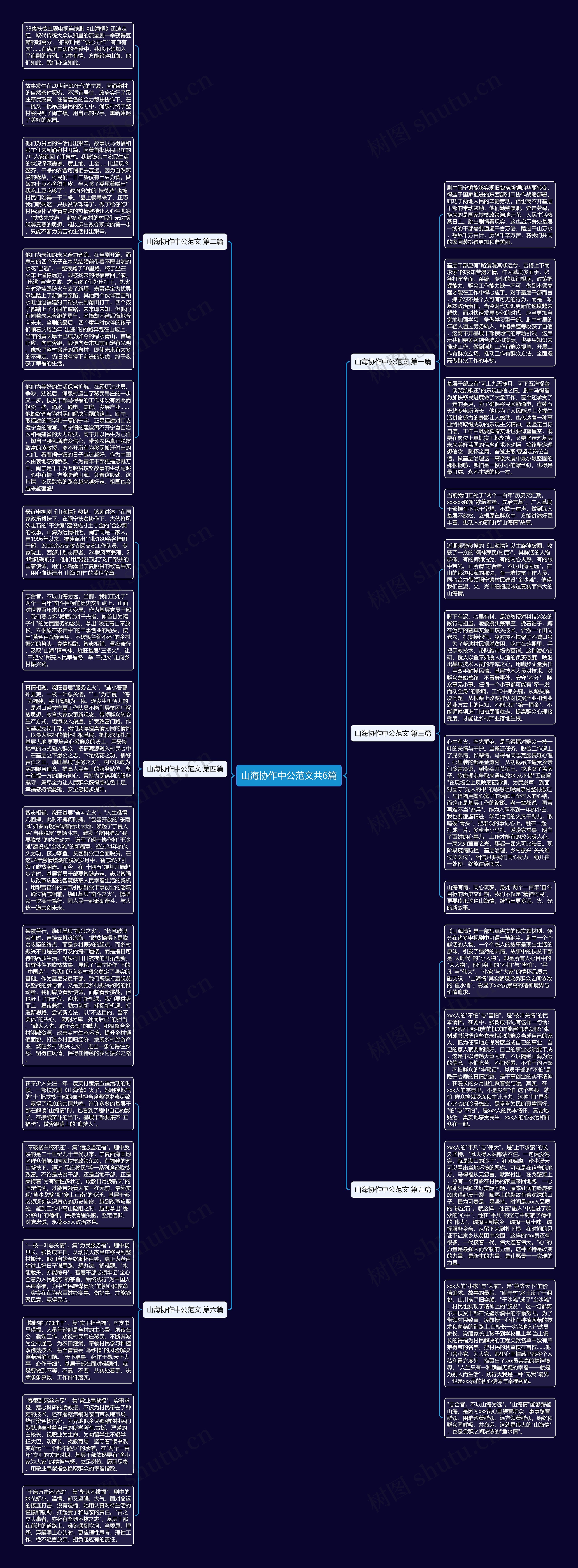 山海协作中公范文共6篇思维导图