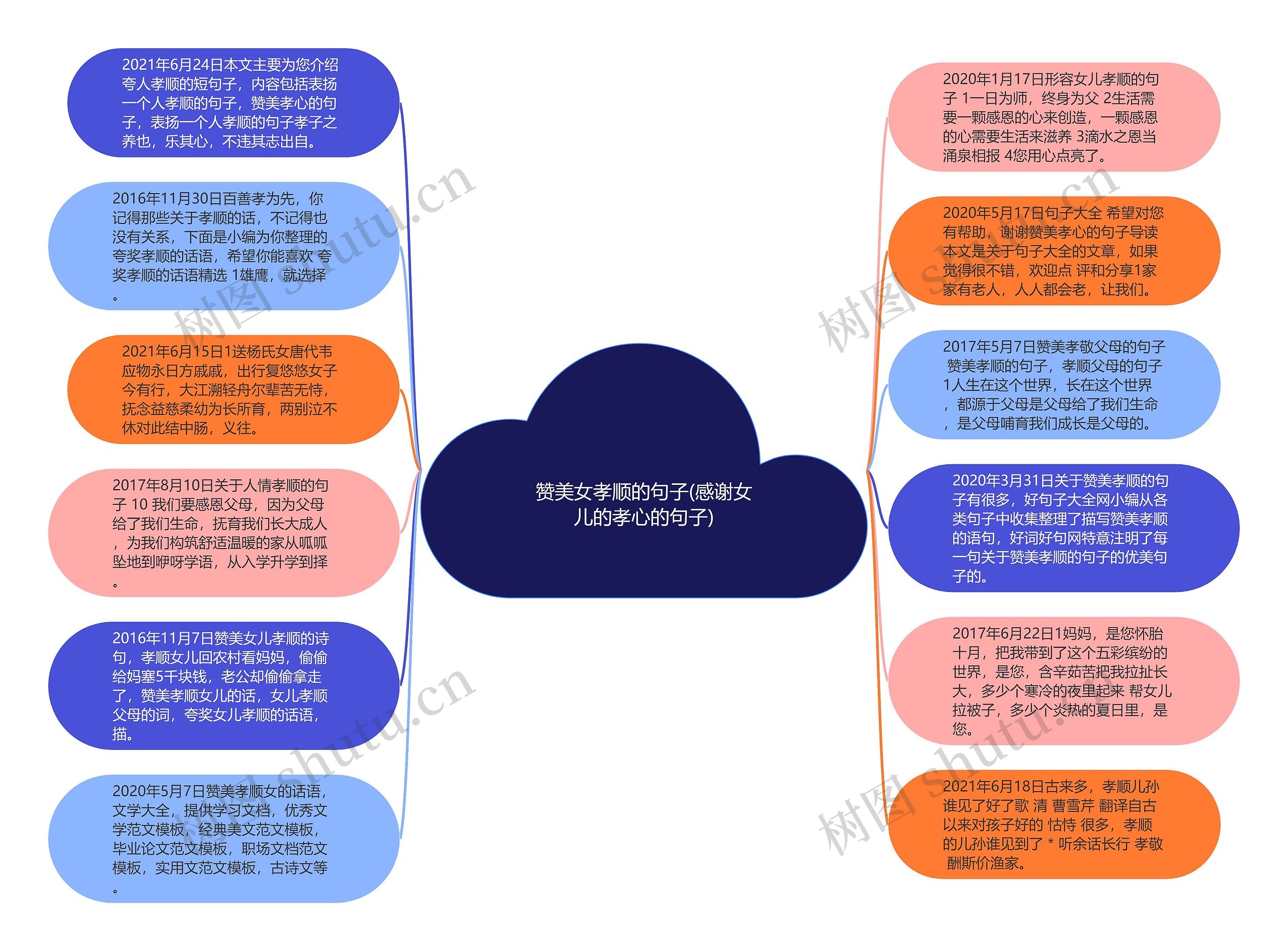 赞美女孝顺的句子(感谢女儿的孝心的句子)思维导图