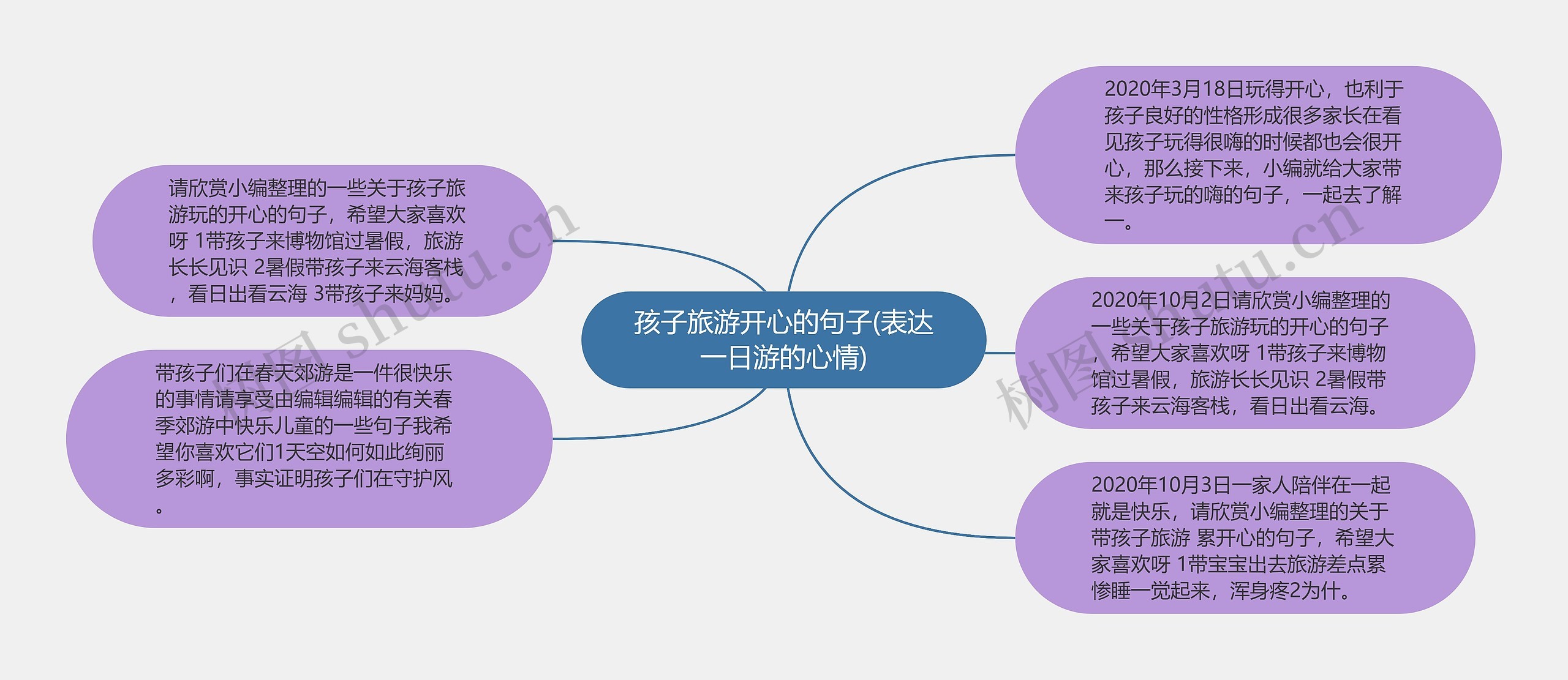 孩子旅游开心的句子(表达一日游的心情)思维导图