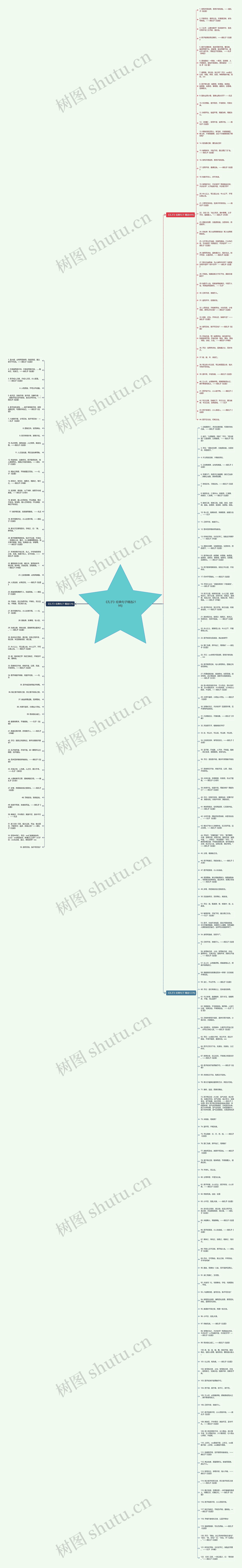 《孔子》经典句子精选219句思维导图
