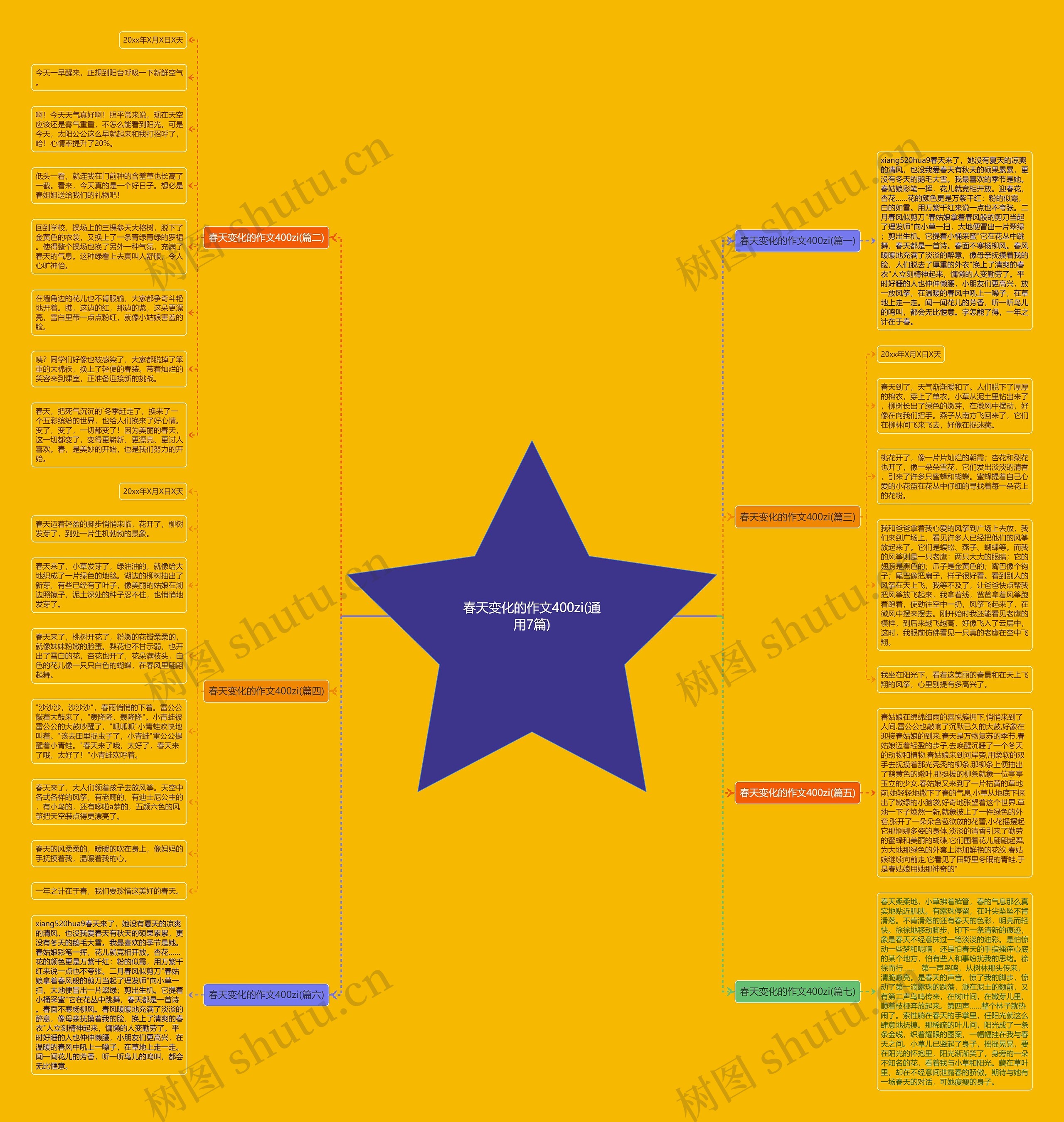 春天变化的作文400zi(通用7篇) 春天变化的作文400zi(通用7篇)