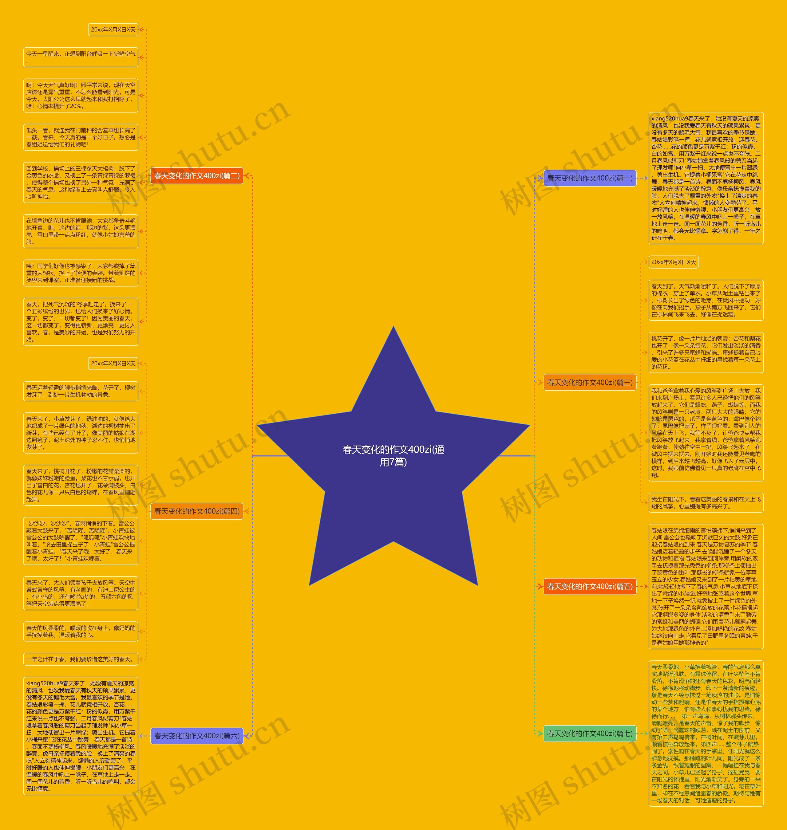 春天变化的作文400zi(通用7篇)思维导图