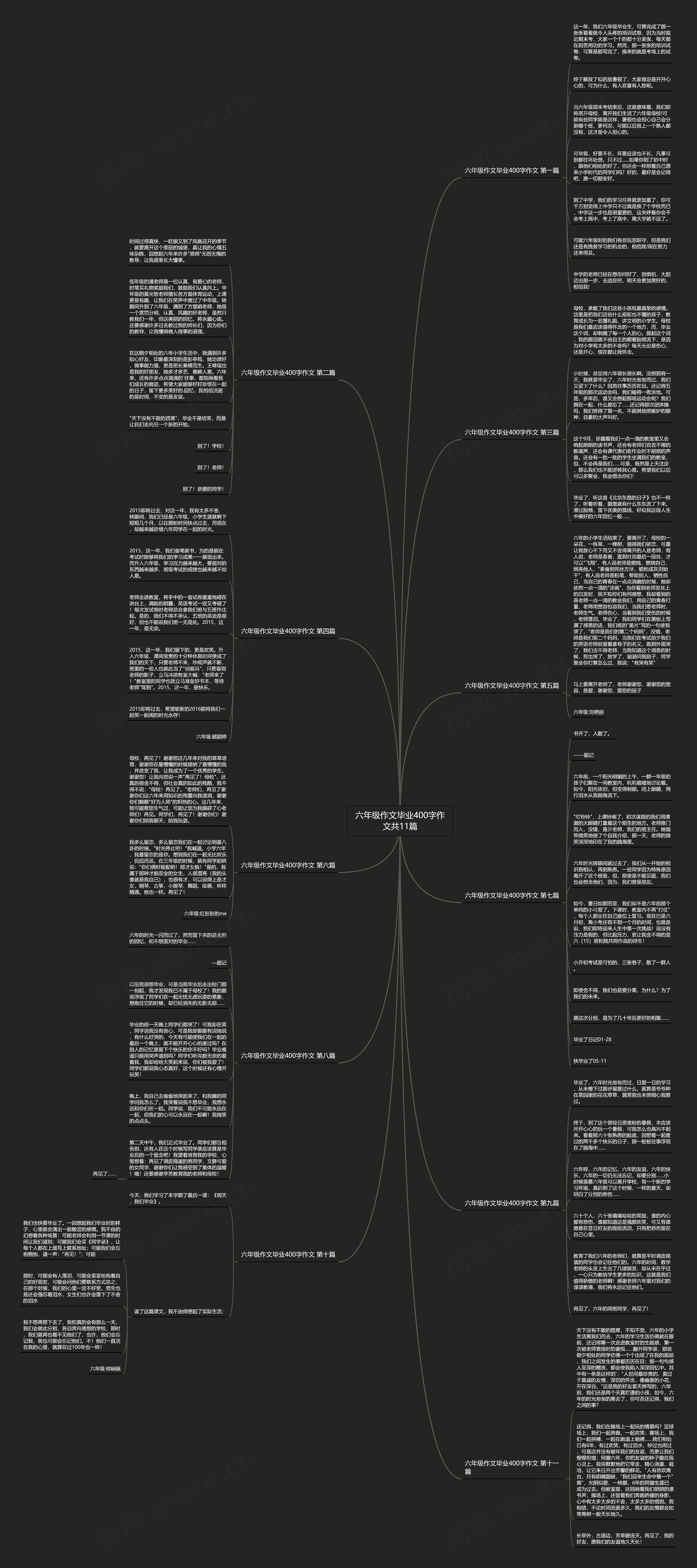 六年级作文毕业400字作文共11篇思维导图