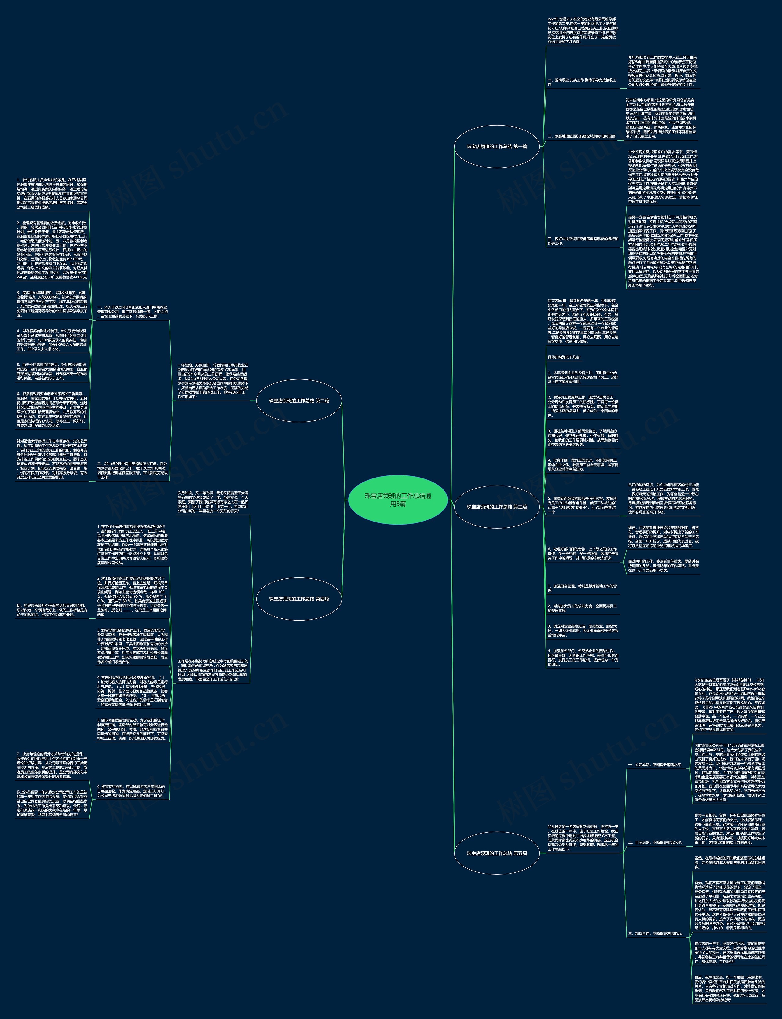 珠宝店领班的工作总结通用5篇 珠宝店领班的工作总结通用5篇