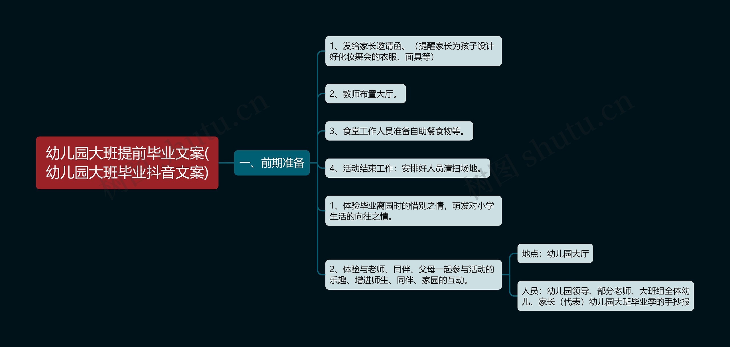 幼儿园大班提前毕业文案(幼儿园大班毕业抖音文案)