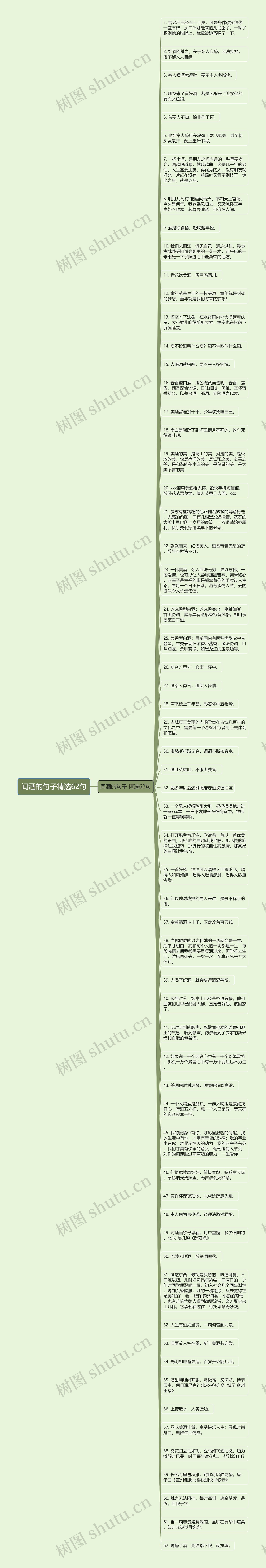 闻酒的句子精选62句思维导图