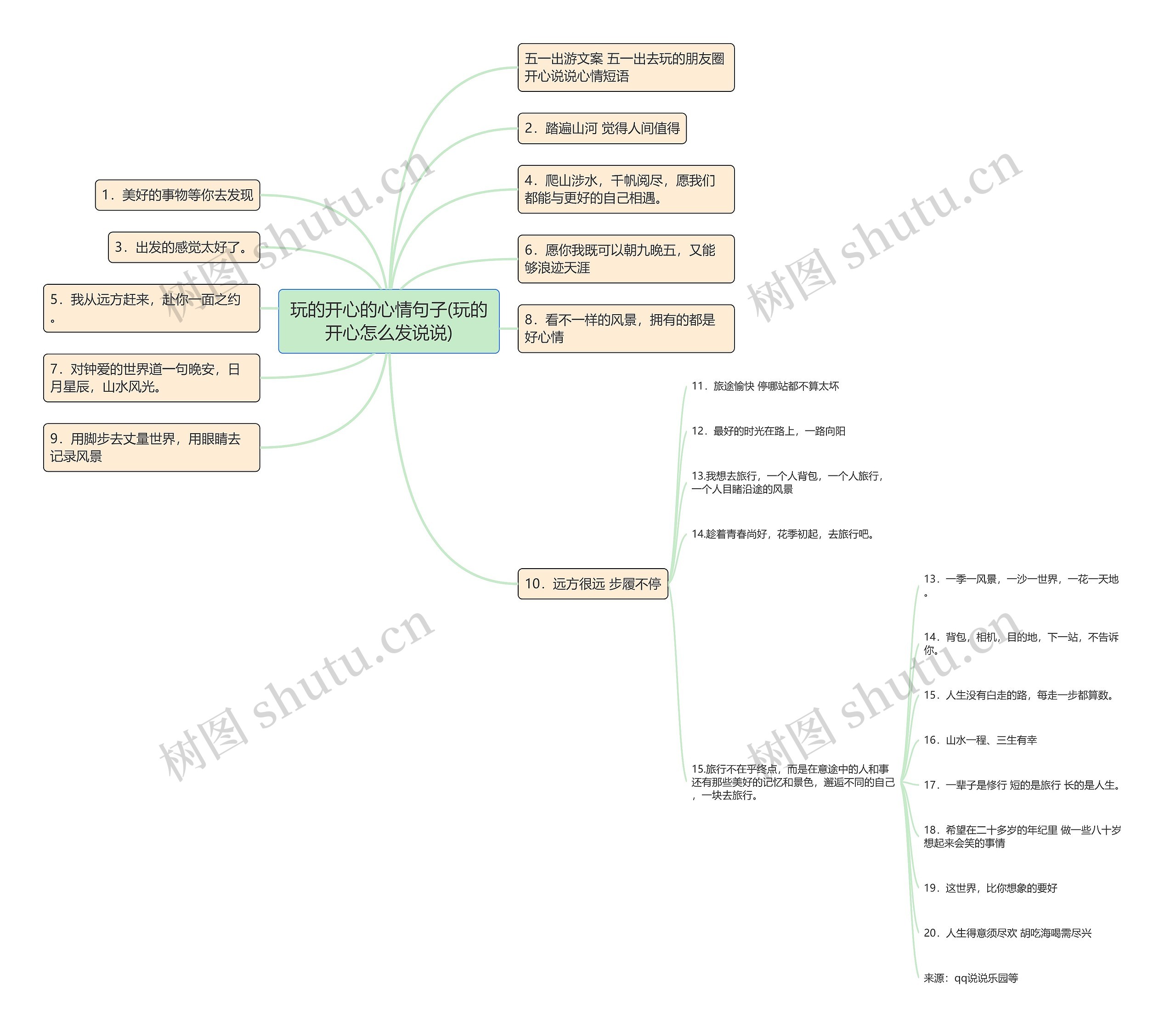 玩的开心的心情句子(玩的开心怎么发说说) 玩的开心的心情句子(玩的开心怎么发说说)