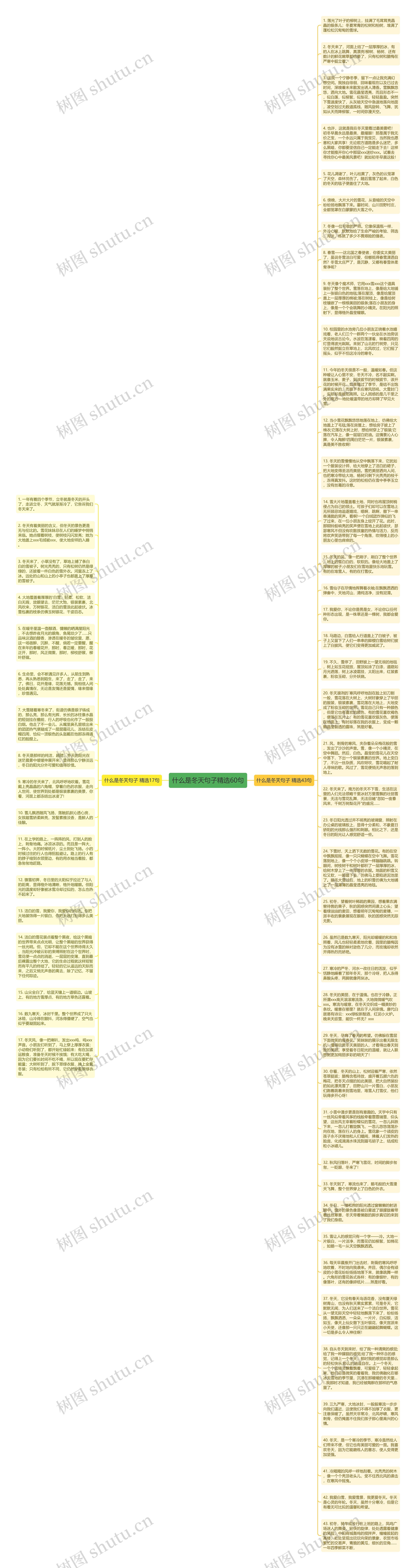 什么是冬天句子精选60句思维导图