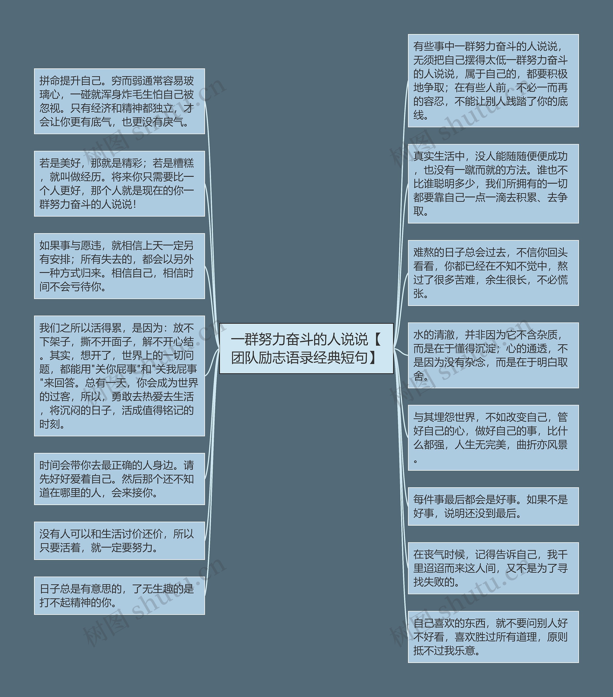 一群努力奋斗的人说说【团队励志语录经典短句】思维导图