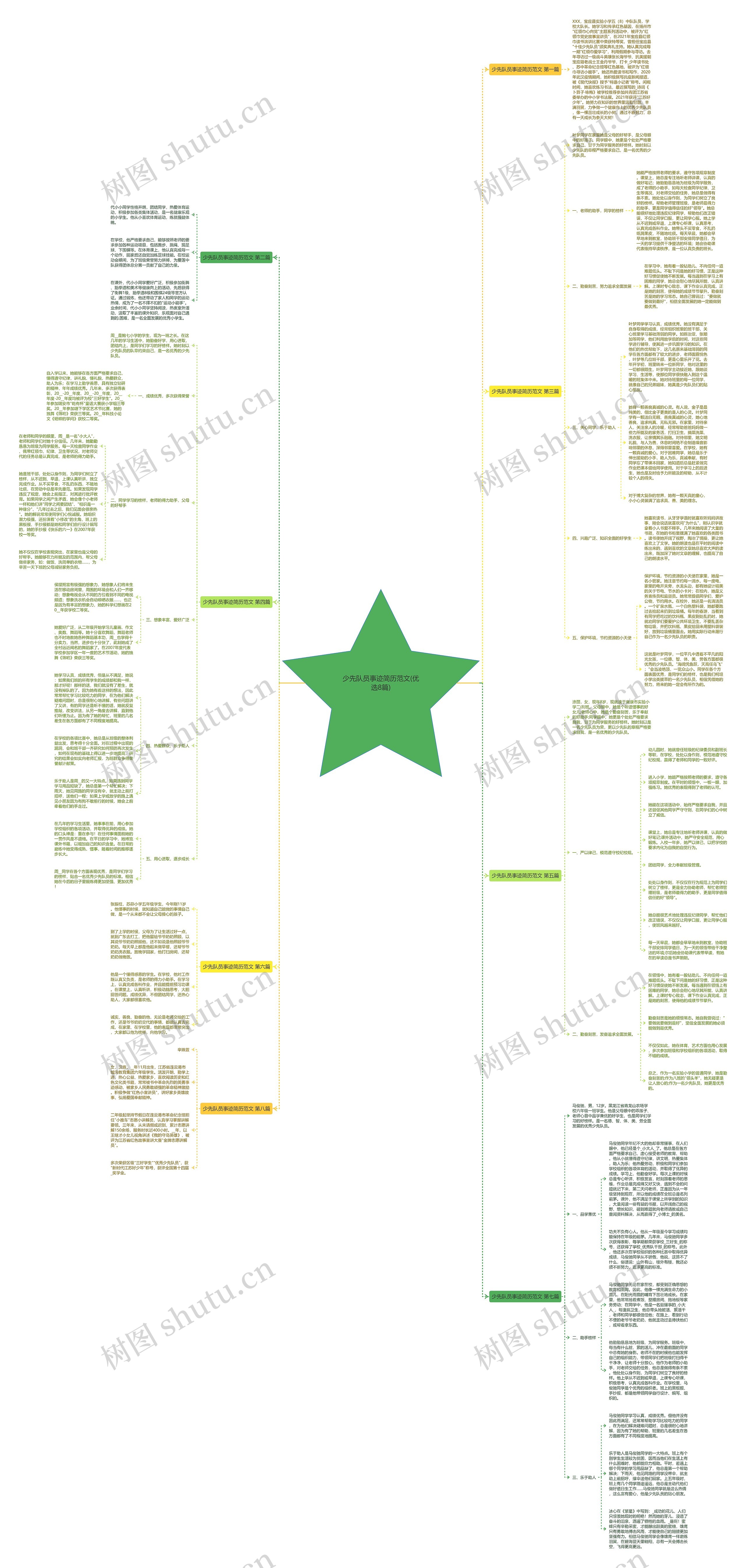 少先队员事迹简历范文(优选8篇) 少先队员事迹简历范文(优选8篇)