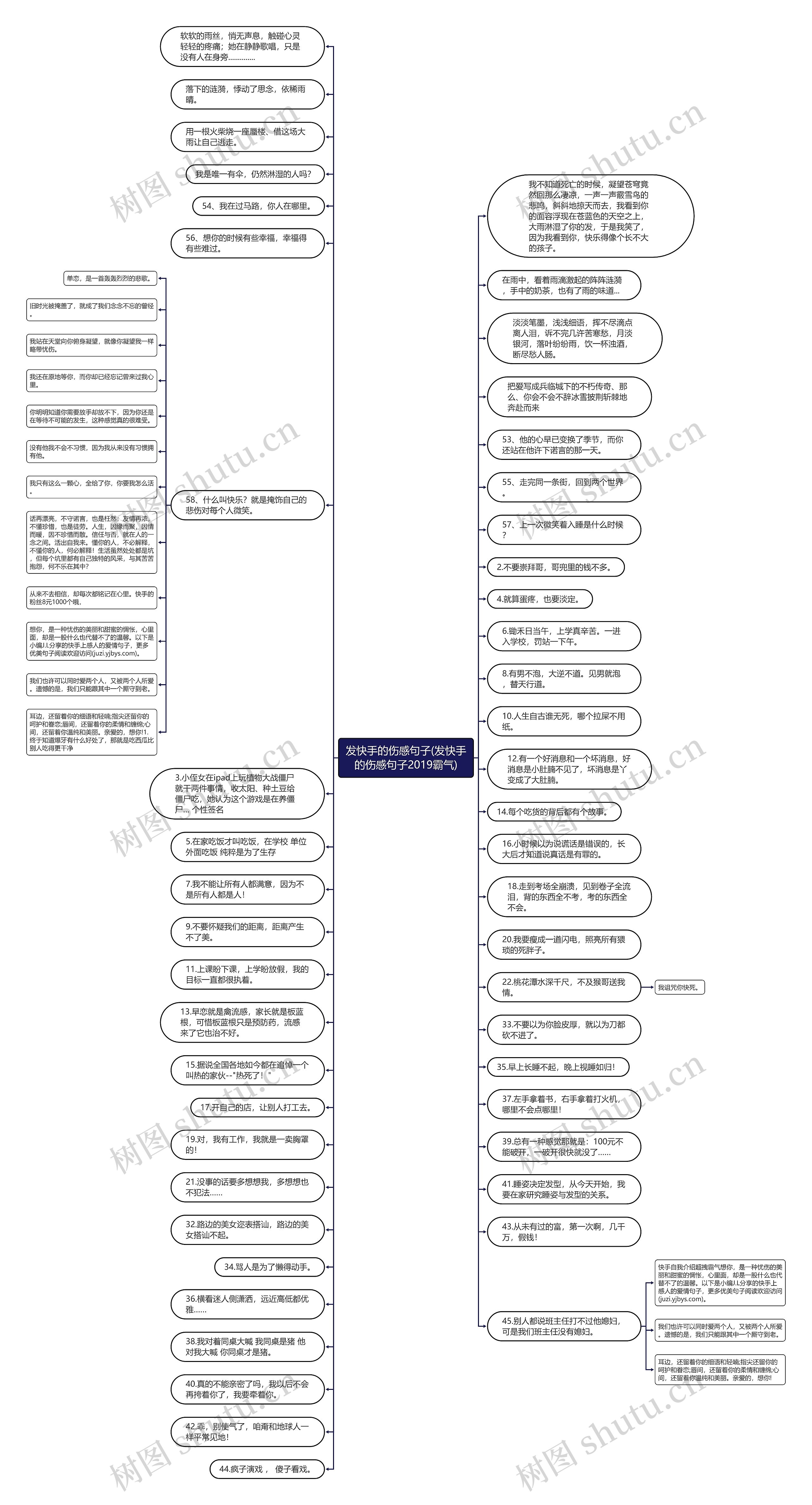 发快手的伤感句子(发快手的伤感句子2019霸气)思维导图