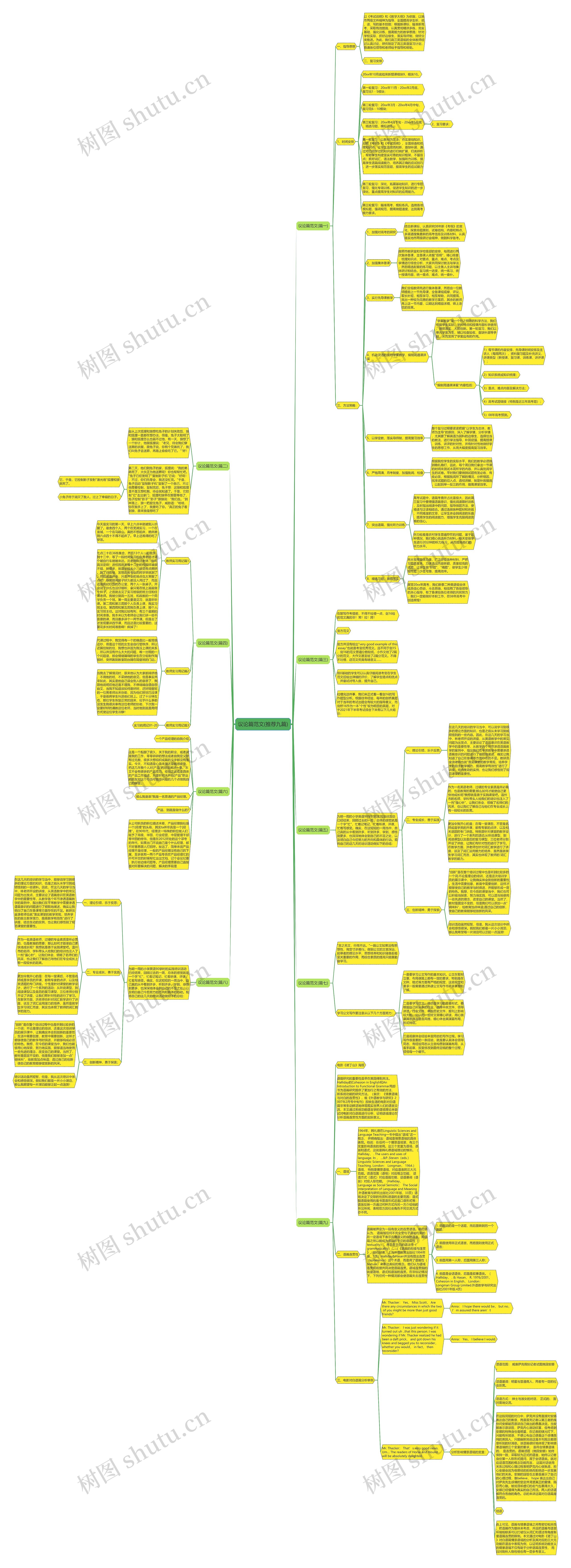 议论篇范文(推荐九篇)思维导图