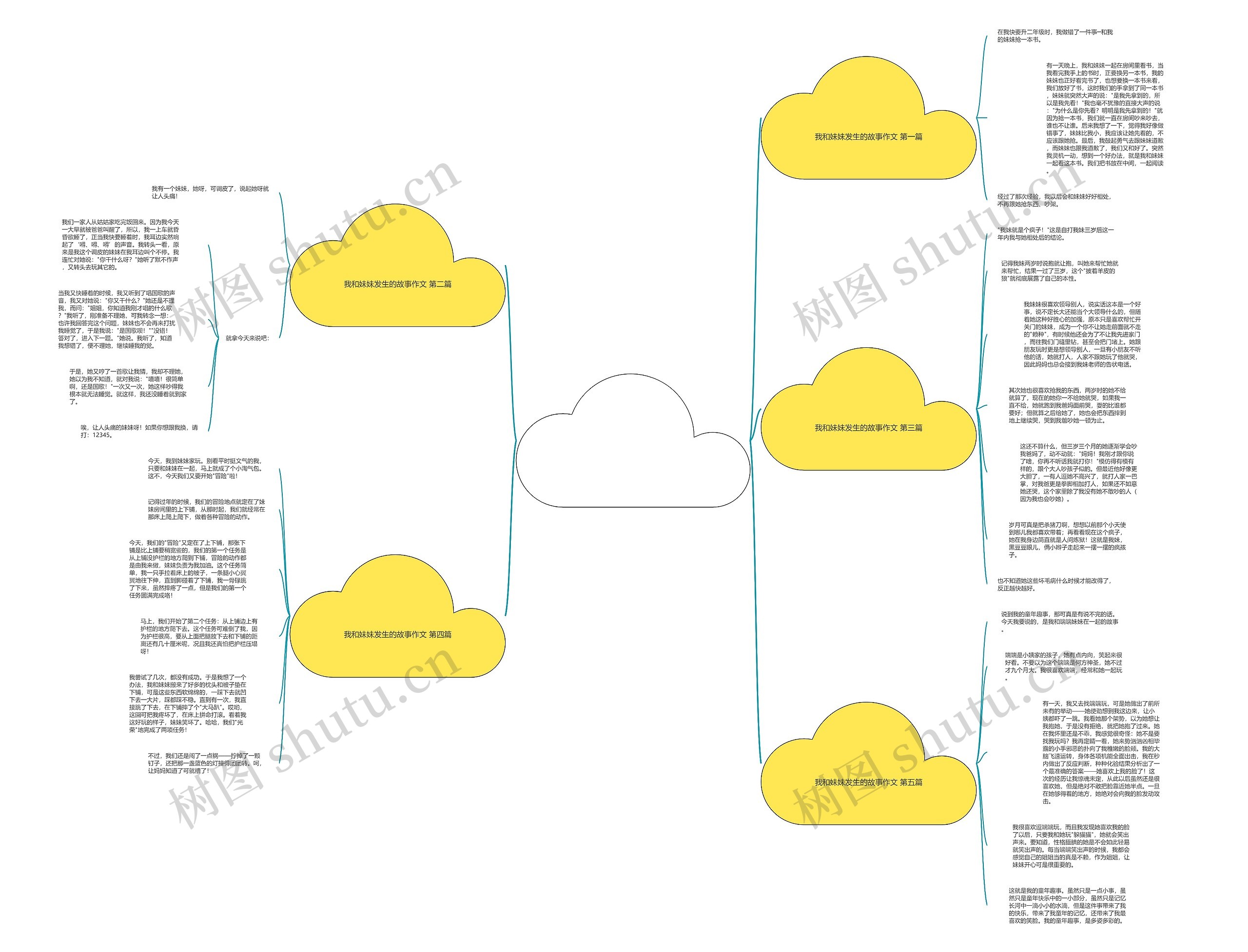 我和妹妹发生的故事作文5篇思维导图