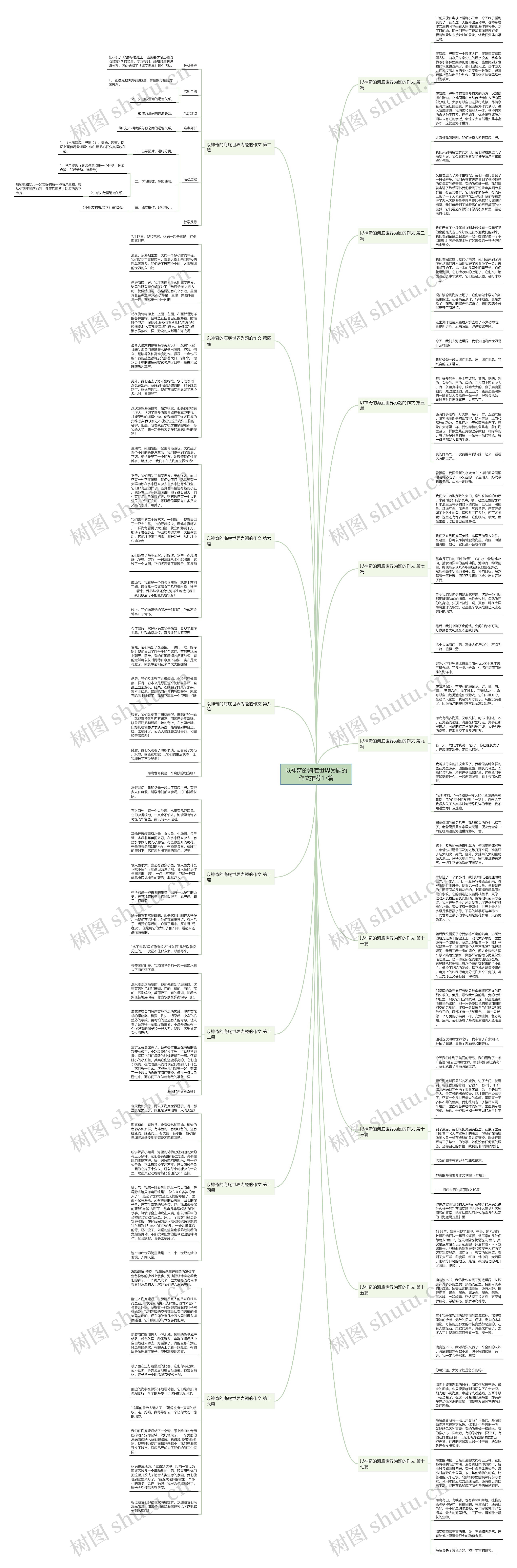 以神奇的海底世界为题的作文推荐17篇思维导图